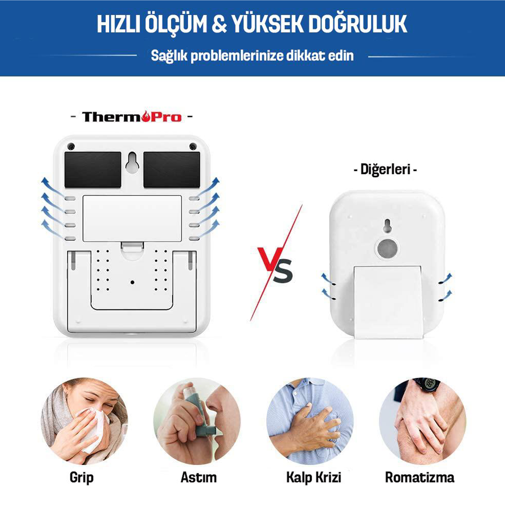 ThermPro termometre solda, diğerleri sağda. Altta: Grip, Astım, Kalp Krizi, Romatizma.