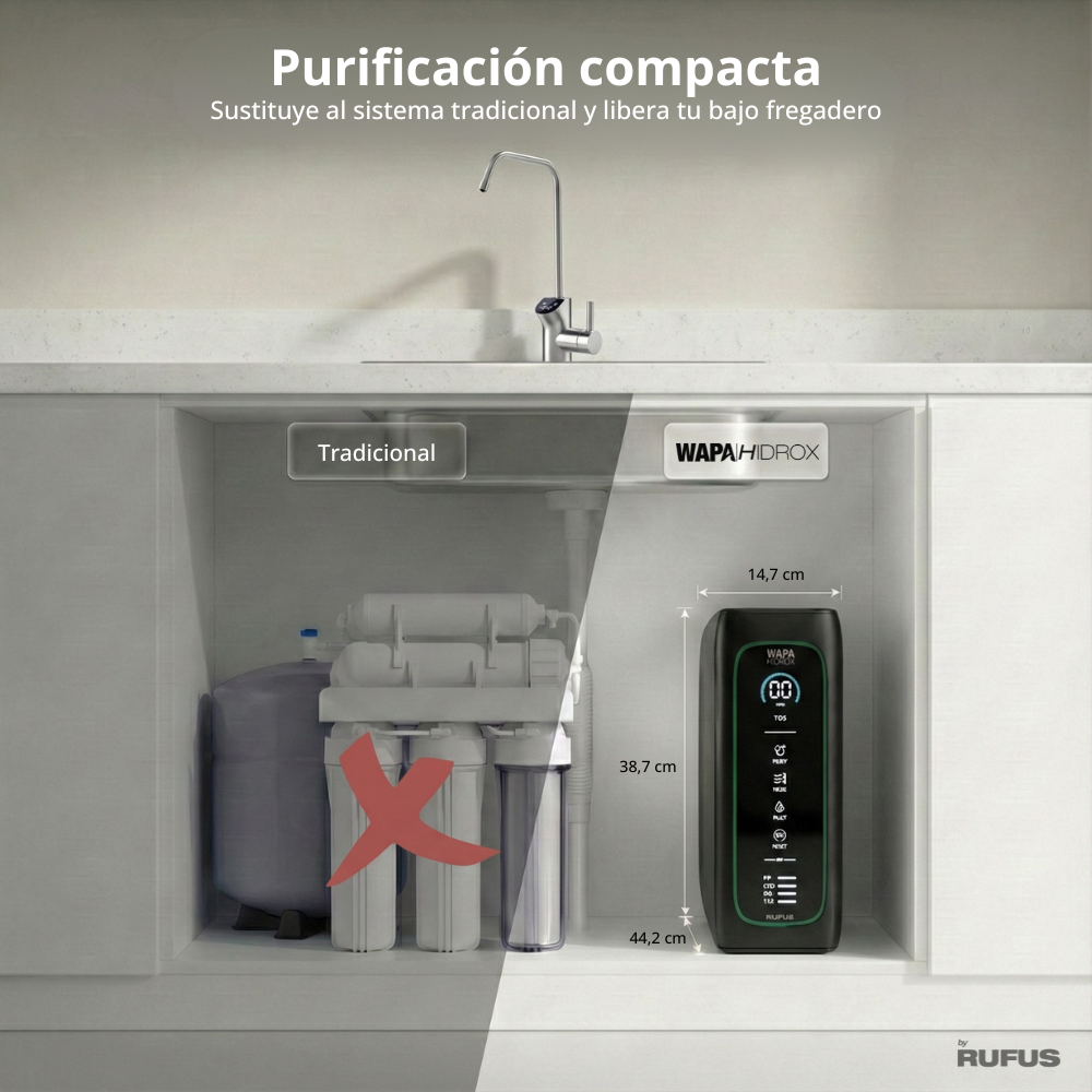 Comparación de sistemas de filtros de agua tradicionales y compactos.