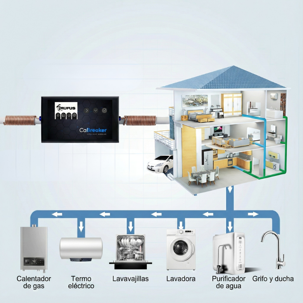 Diagrama de una casa con un sistema de agua, mostrando un calentador de gas/sin tanque.