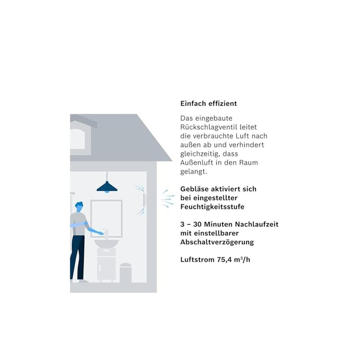 Illustrazione di un bagno con una persona davanti al lavandino.