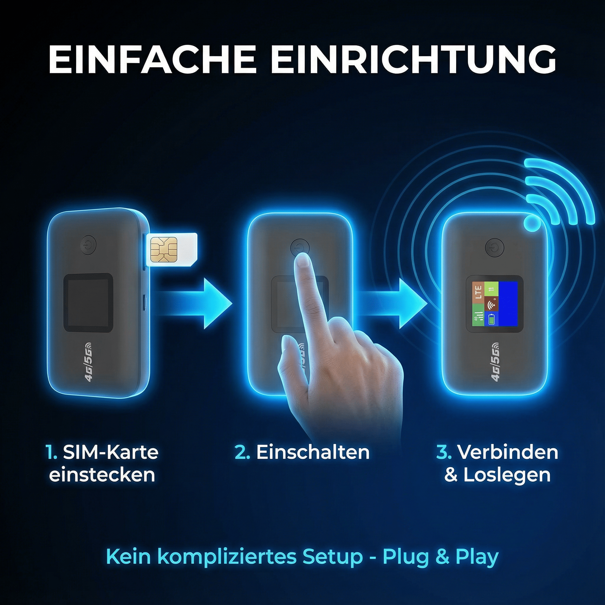 Schritt-für-Schritt-Anleitung: SIM einlegen, einschalten, verbinden. Einfache Einrichtung.