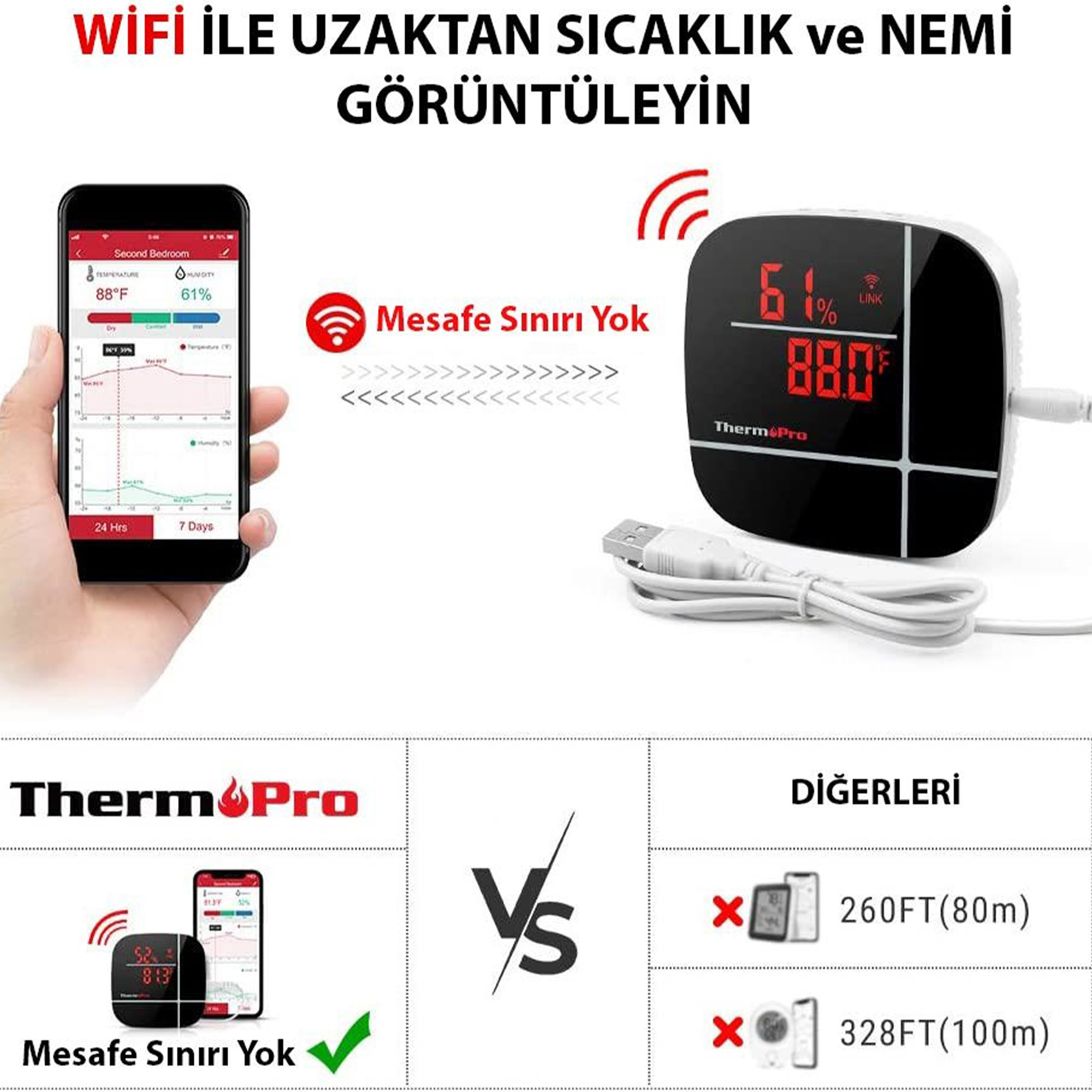 Akıllı telefon sıcaklık ve nemi gösteriyor, yanında termometre ekranı var.