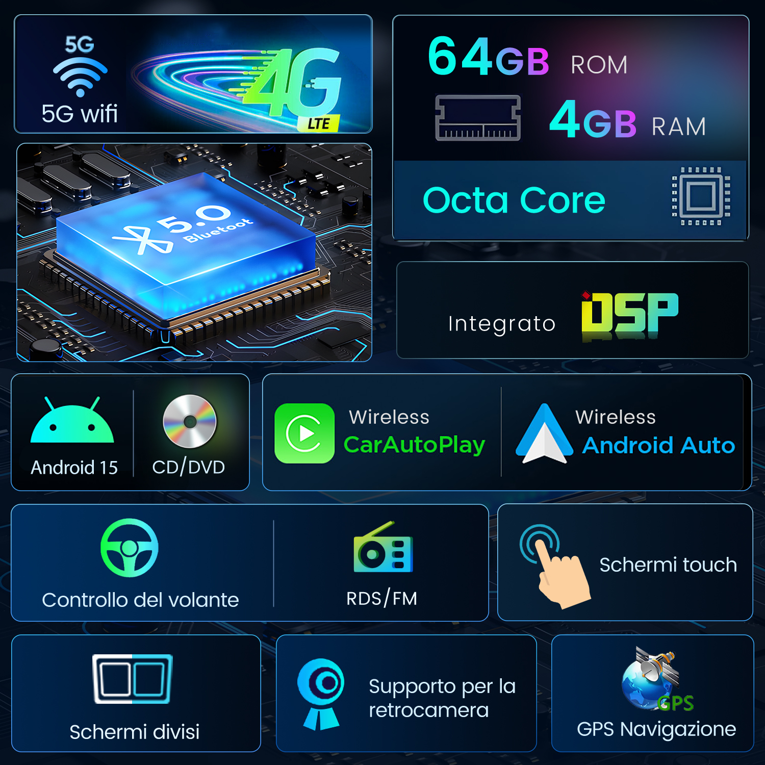 Schermo con specifiche tecniche: 5G, 4G, Bluetooth, 64GB ROM, 4GB RAM, Octa Core, DSP.