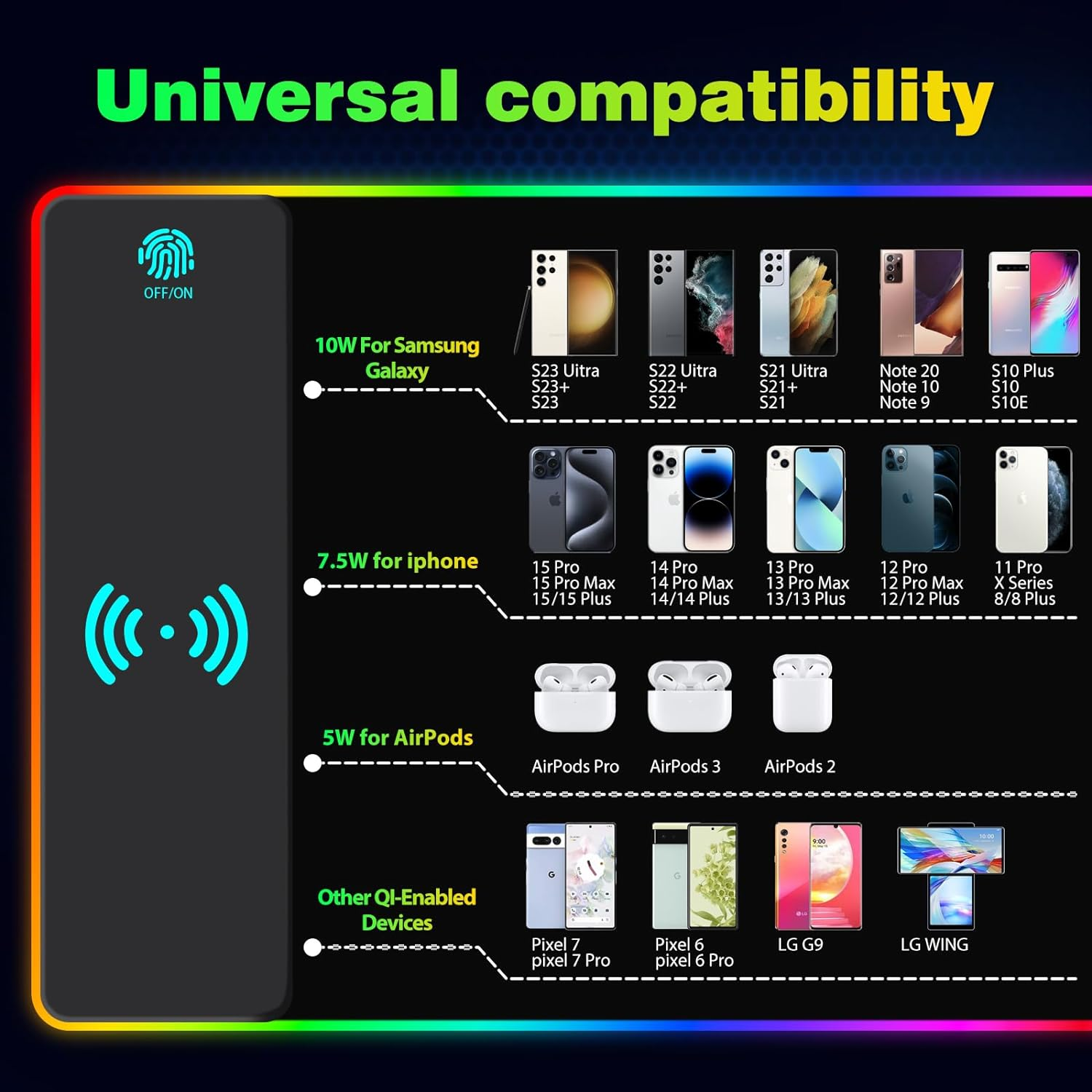 Tabella di compatibilità con dispositivi Samsung, iPhone, AirPods e Pixel.