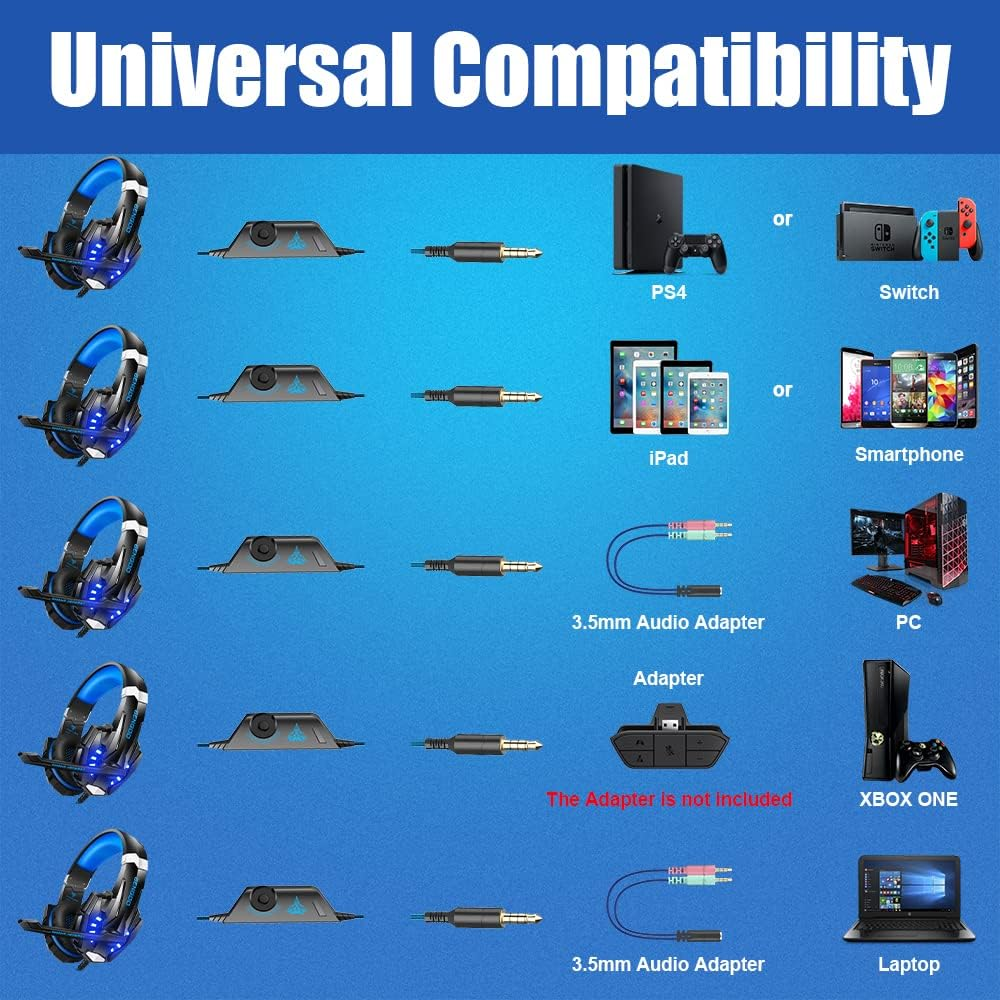 Cuffie e adattatori collegati a PS4, Switch, iPad, Smartphone, PC, Xbox One, Laptop.