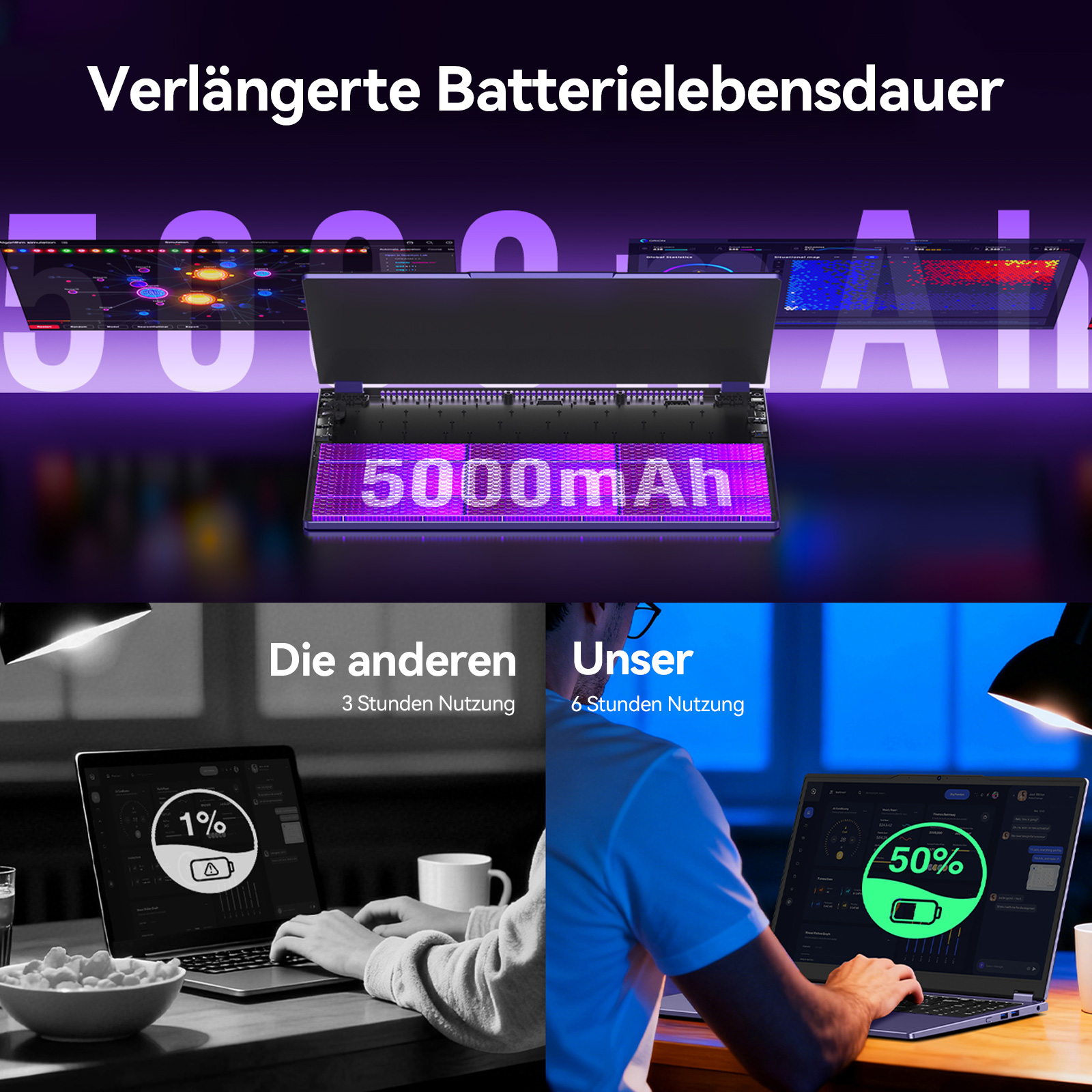 Laptop mit 5000mAh Akku. Links 1% Akku, rechts 50% Akku.