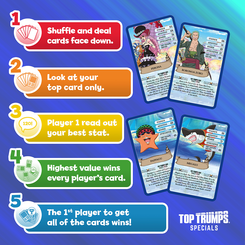Passaggi per Top Trumps: Mescola, guarda carta in cima, leggi statistica migliore, valore più alto vince.