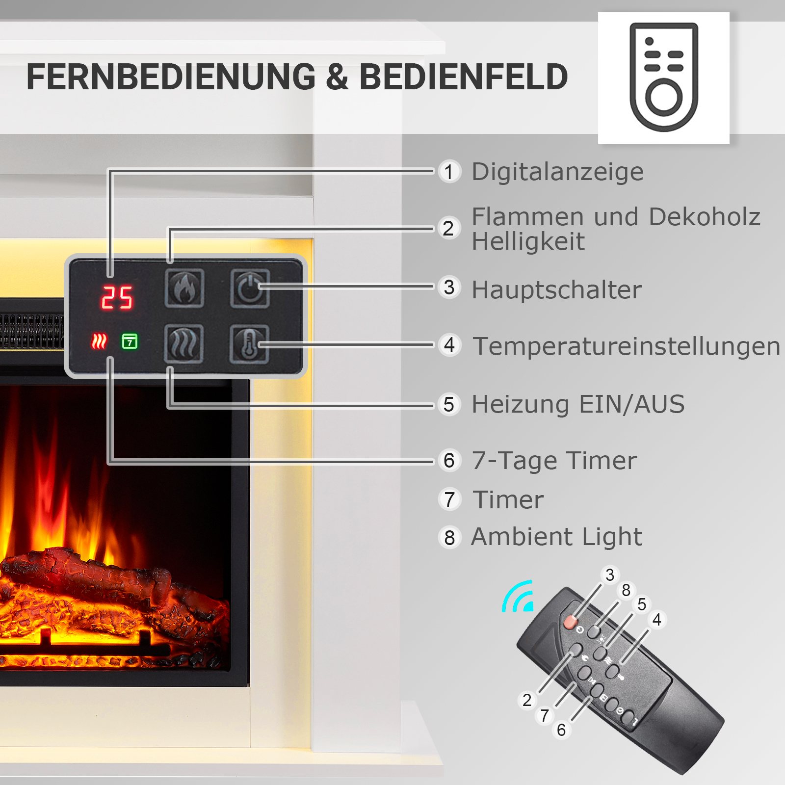 Bedienfeld eines Kamins mit Fernbedienung, Digitalanzeige und Tasten.