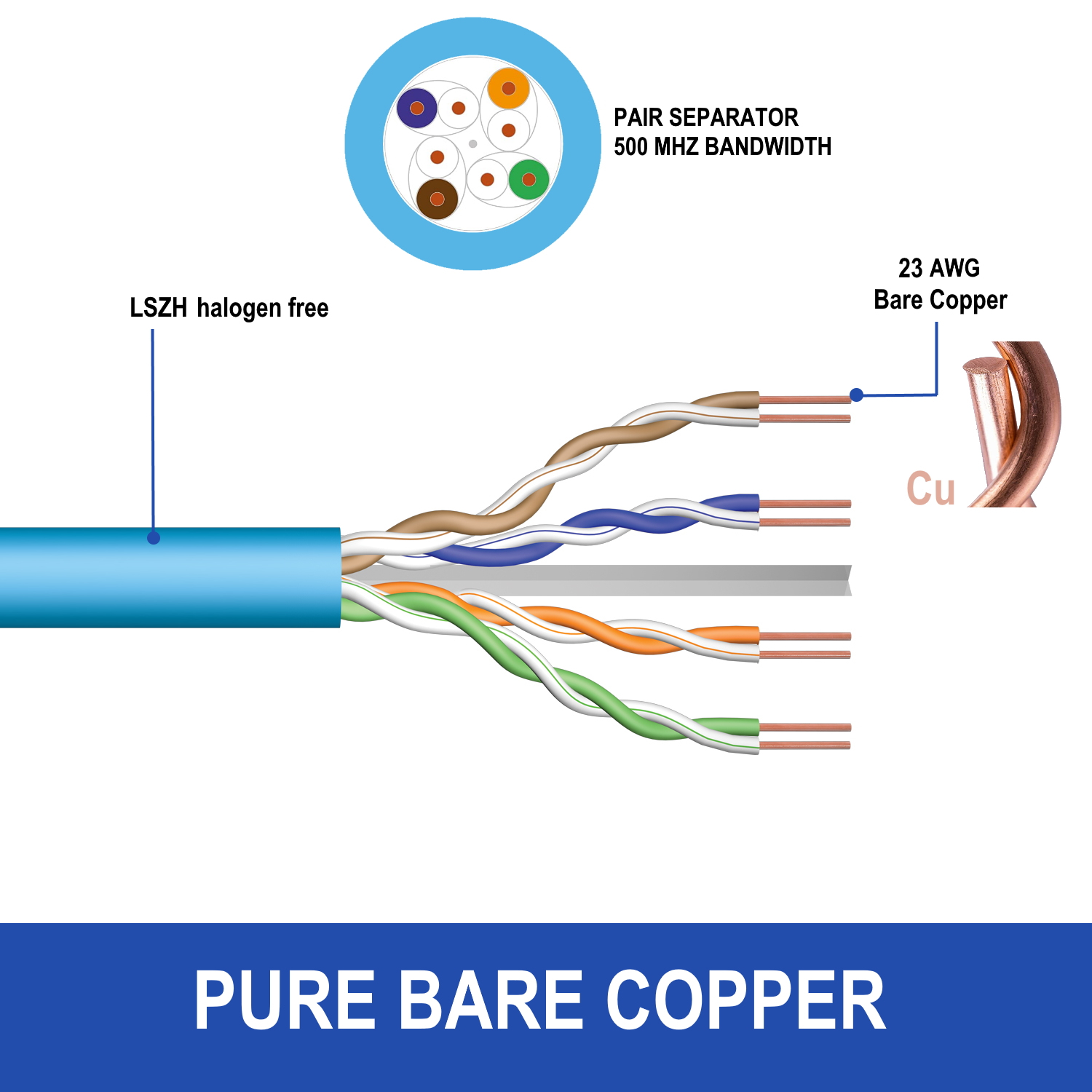 Cavo LSZH con conduttori in rame 23 AWG, separatore di coppie, 500 MHz.