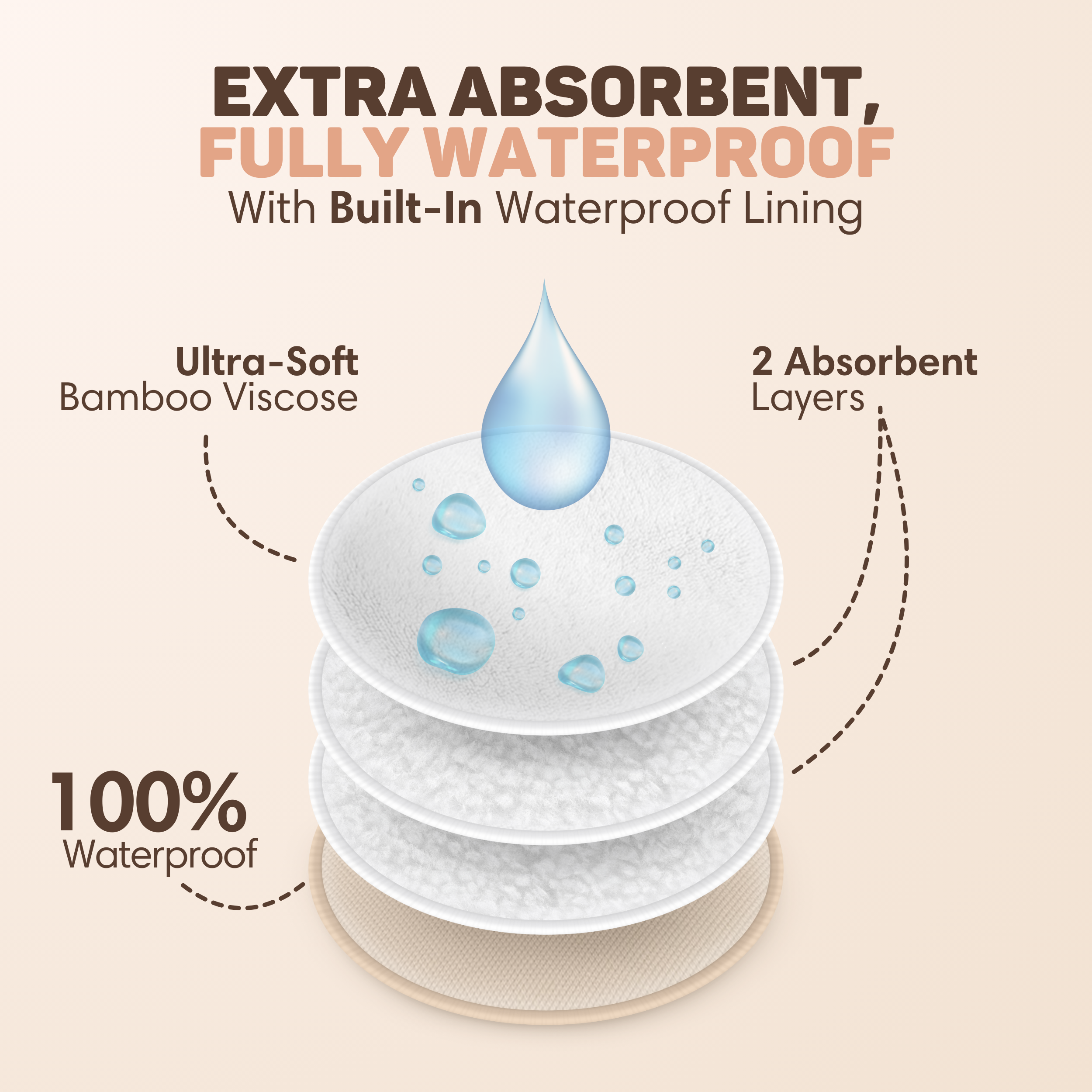 A stack of 3 absorbent layers with water droplets on top.