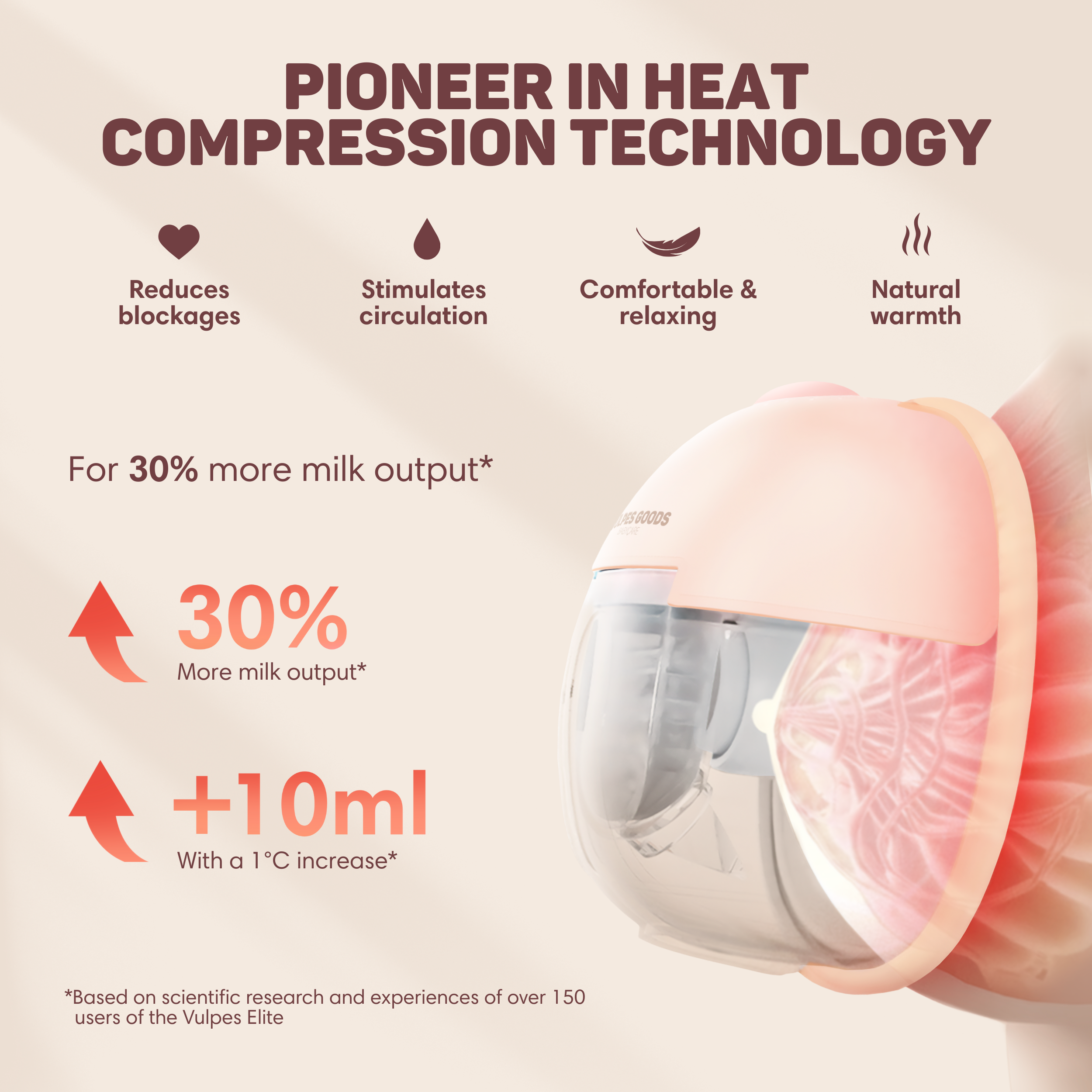 Borstcompressieapparaat voor 30% meer melkproductie en warmtefunctie.