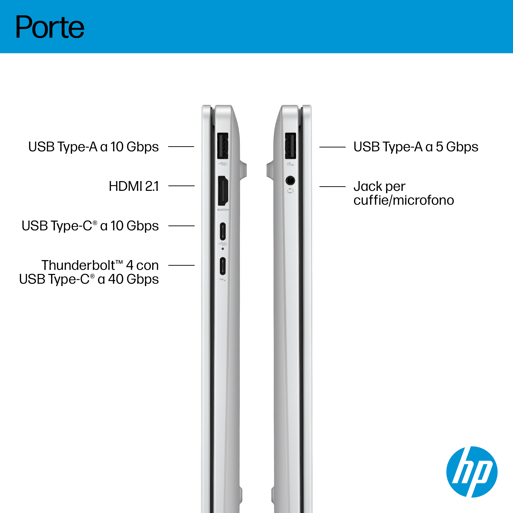 Visualizzazione delle porte del laptop: USB-A, HDMI, USB-C, Thunderbolt.