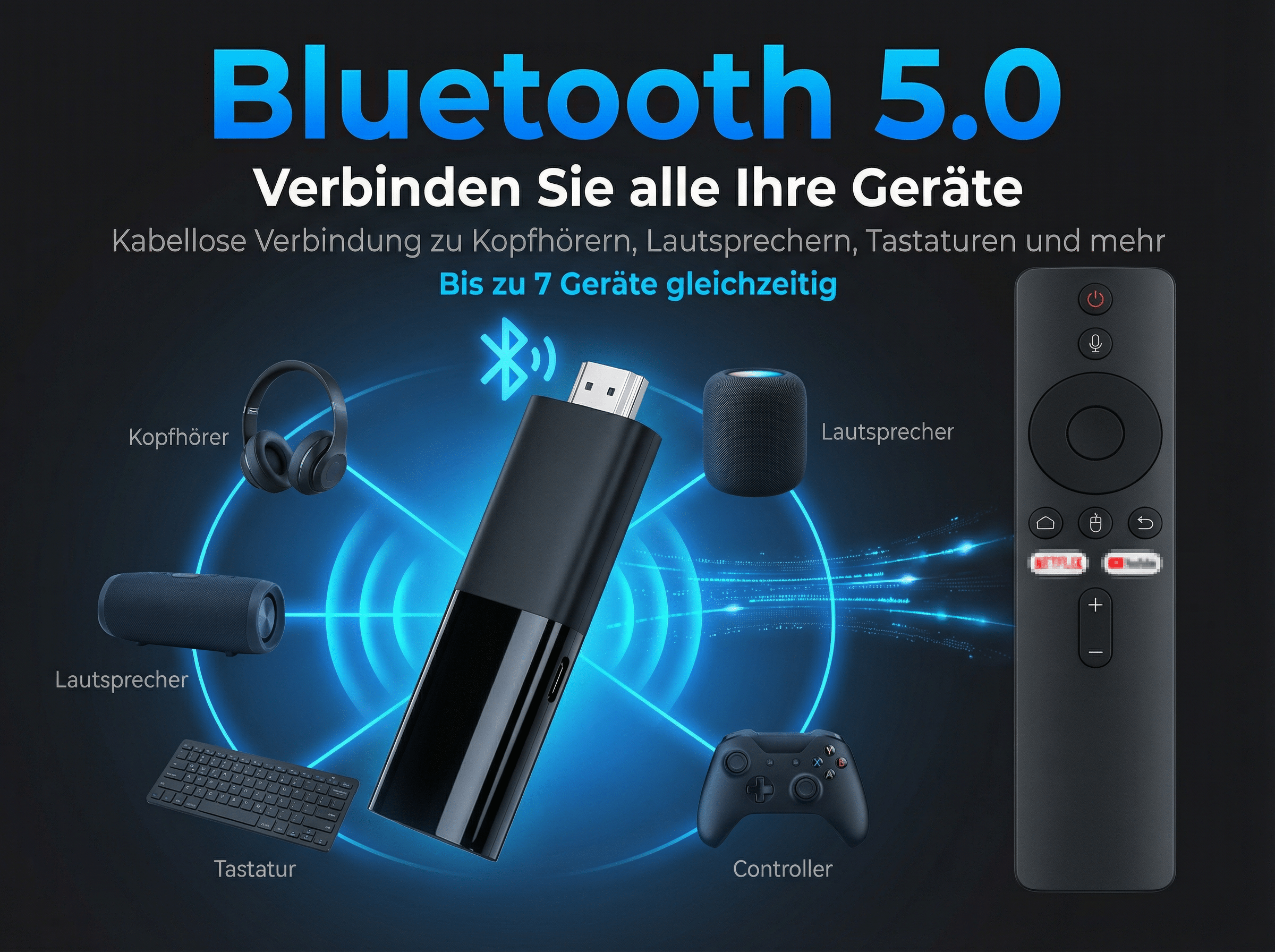 Bluetooth 5.0 verbindet 7 Geräte: Kopfhörer, Lautsprecher, Controller, Tastatur, Fernbedienung.