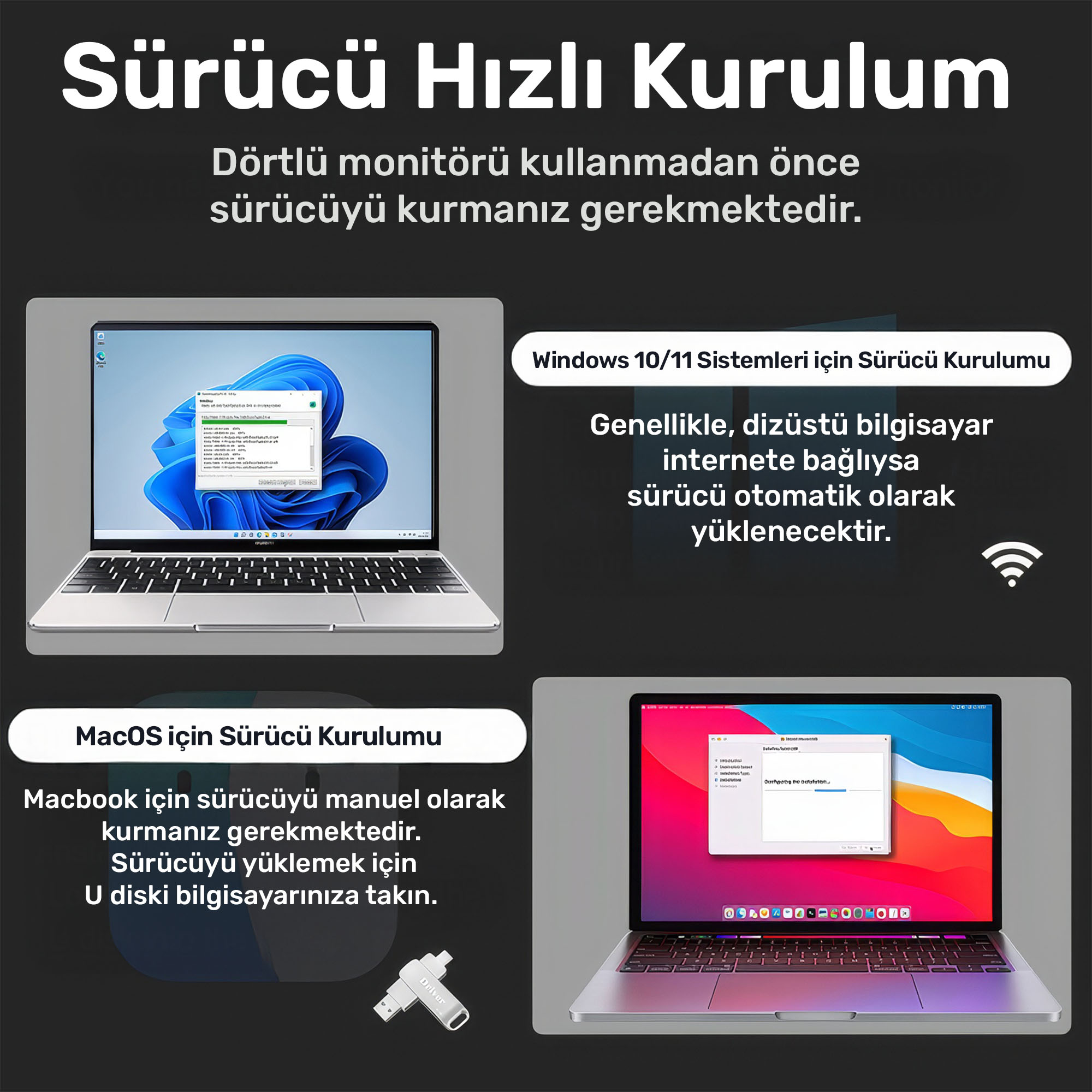 Grafik: Windows & Mac için sürücü kurulumu. USB bellek ve dizüstü bilgisayarlar gösteriliyor.