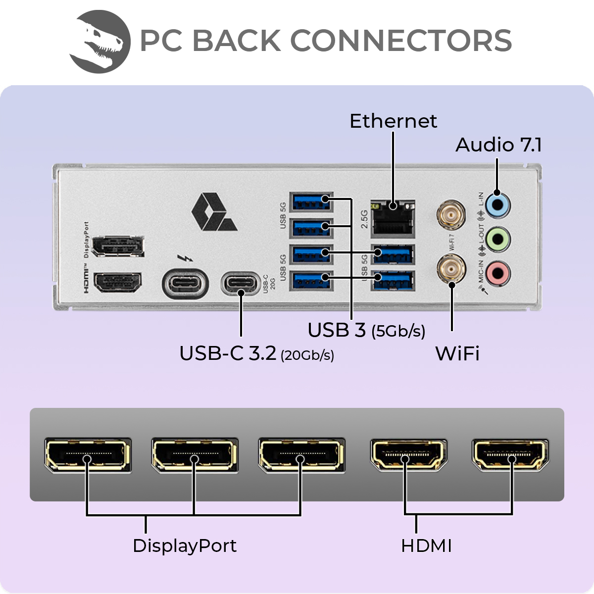 Złącza panelu tylnego: HDMI, USB, Ethernet, Audio, WiFi, DisplayPort na PC.