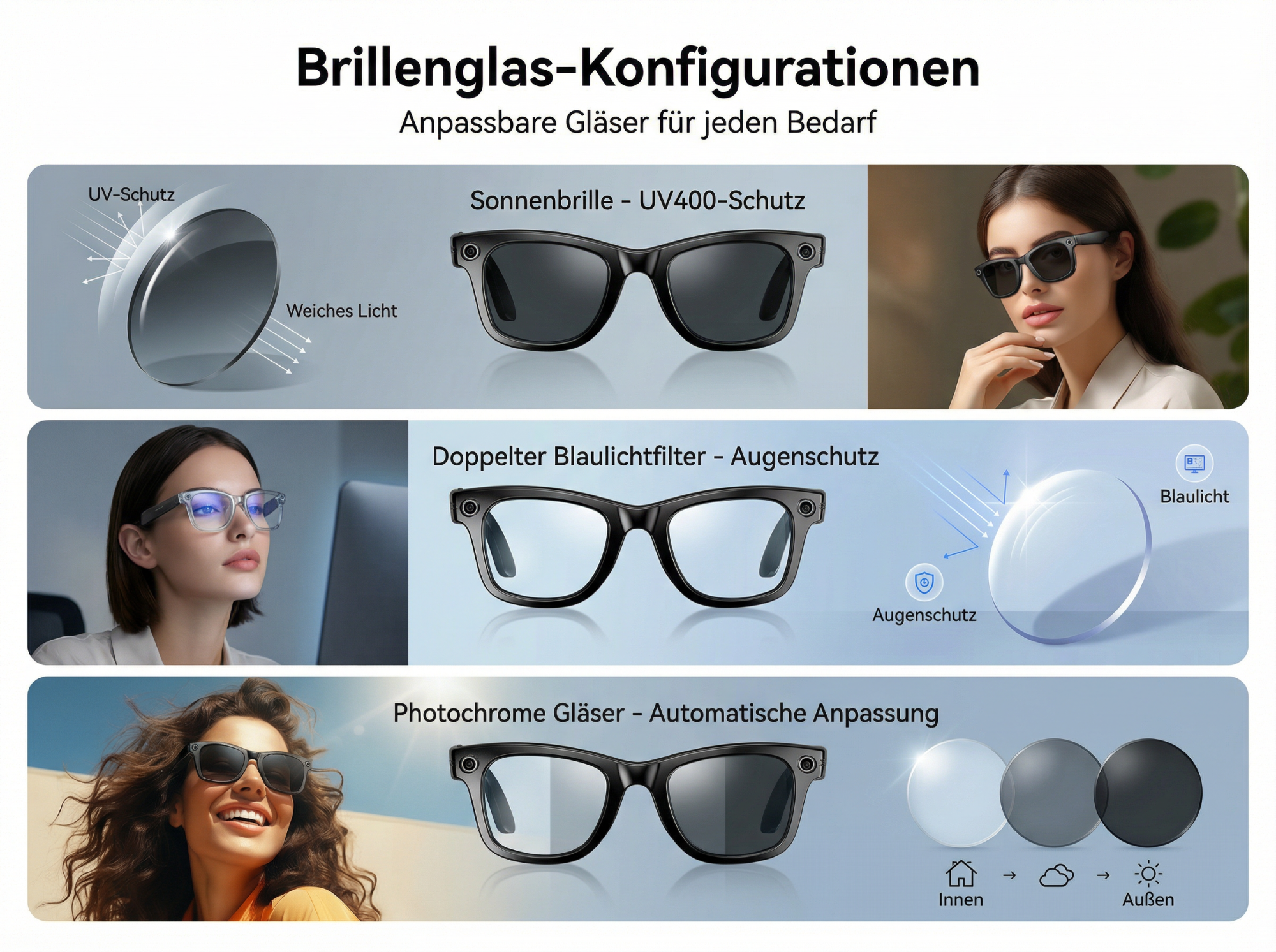 Drei Brillenglas-Konfigurationen: UV-Schutz, Blaulichtfilter und photochrome Gläser.