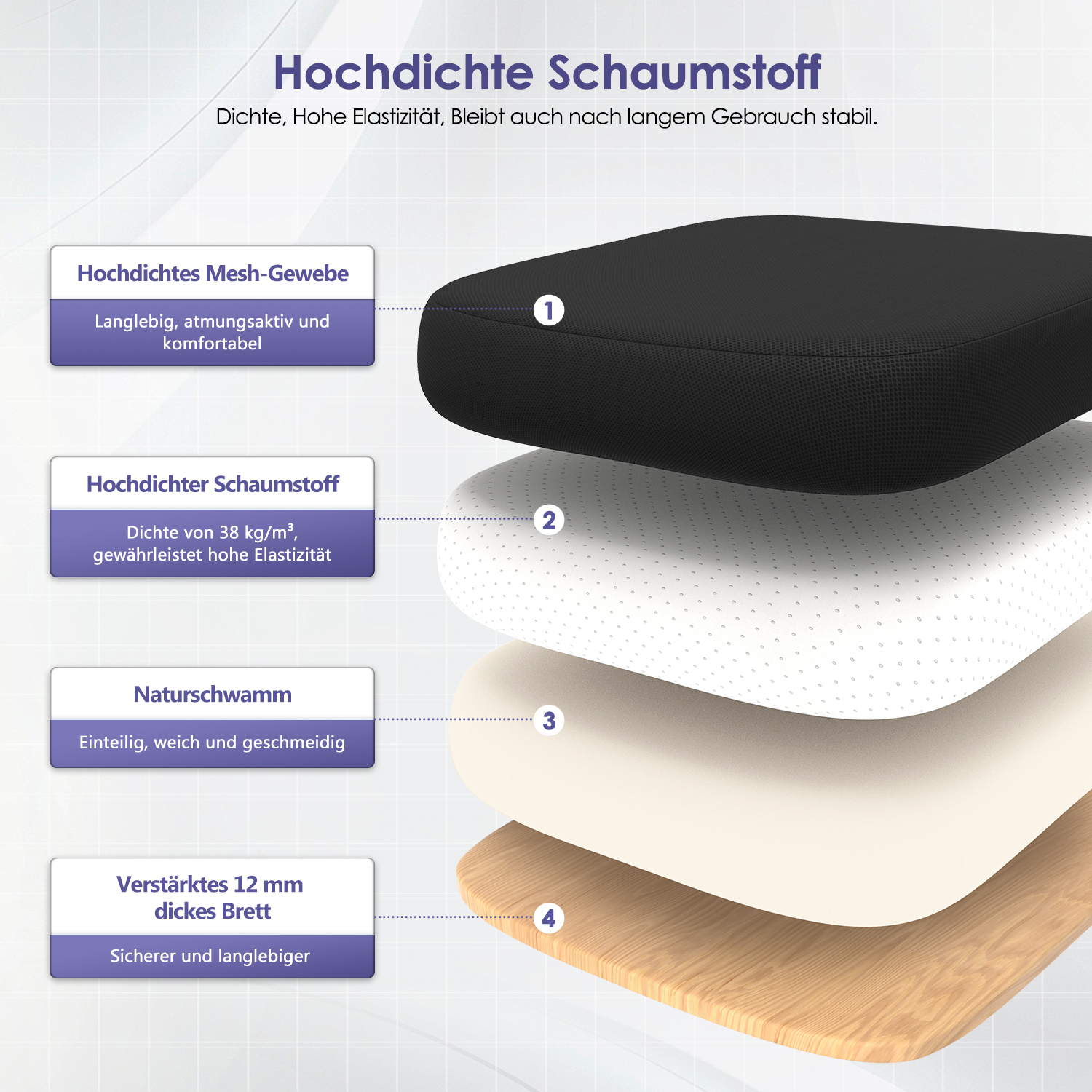 Schichtaufbau eines Sitzes: Mesh-Gewebe, Schaumstoff, Naturschwamm, Brett.