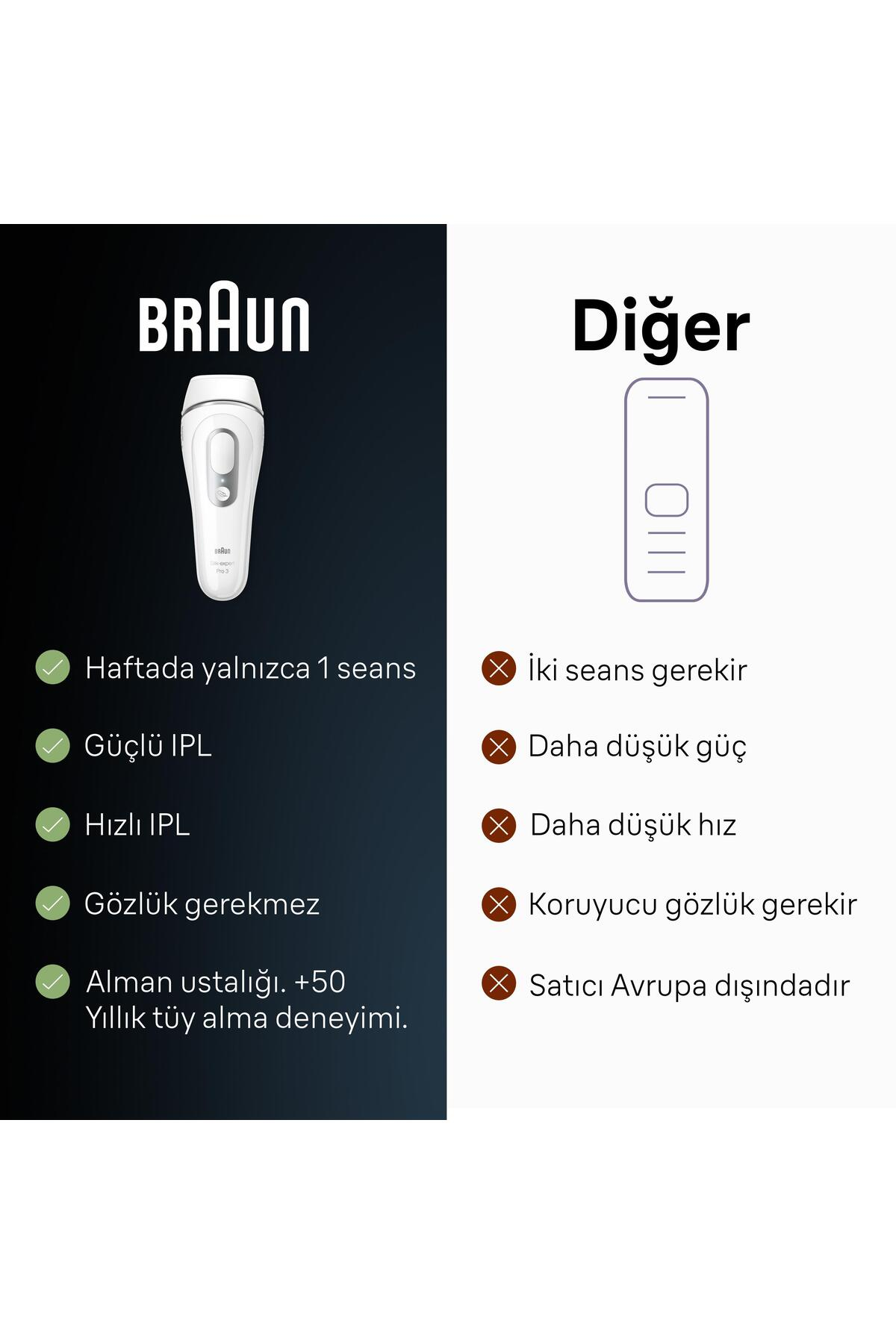 Confronto tra dispositivo IPL Braun e un altro.