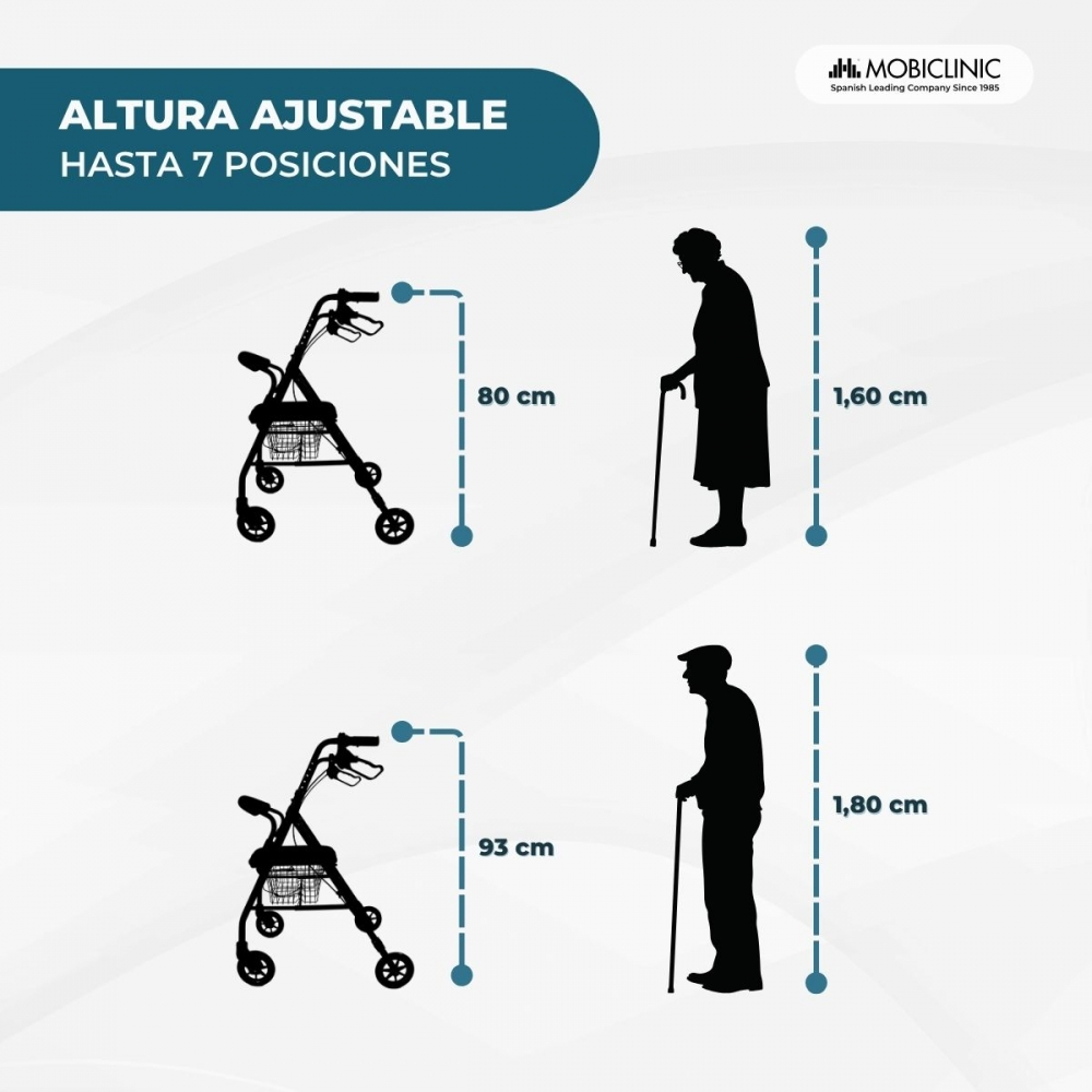 Ayudas de movilidad para diferentes alturas. Andador ajustable.