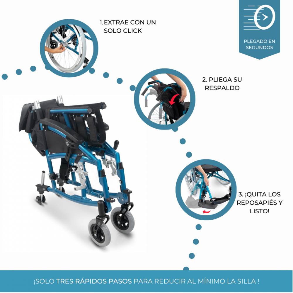 Una silla de ruedas azul se pliega en tres pasos. El fondo es blanco.
