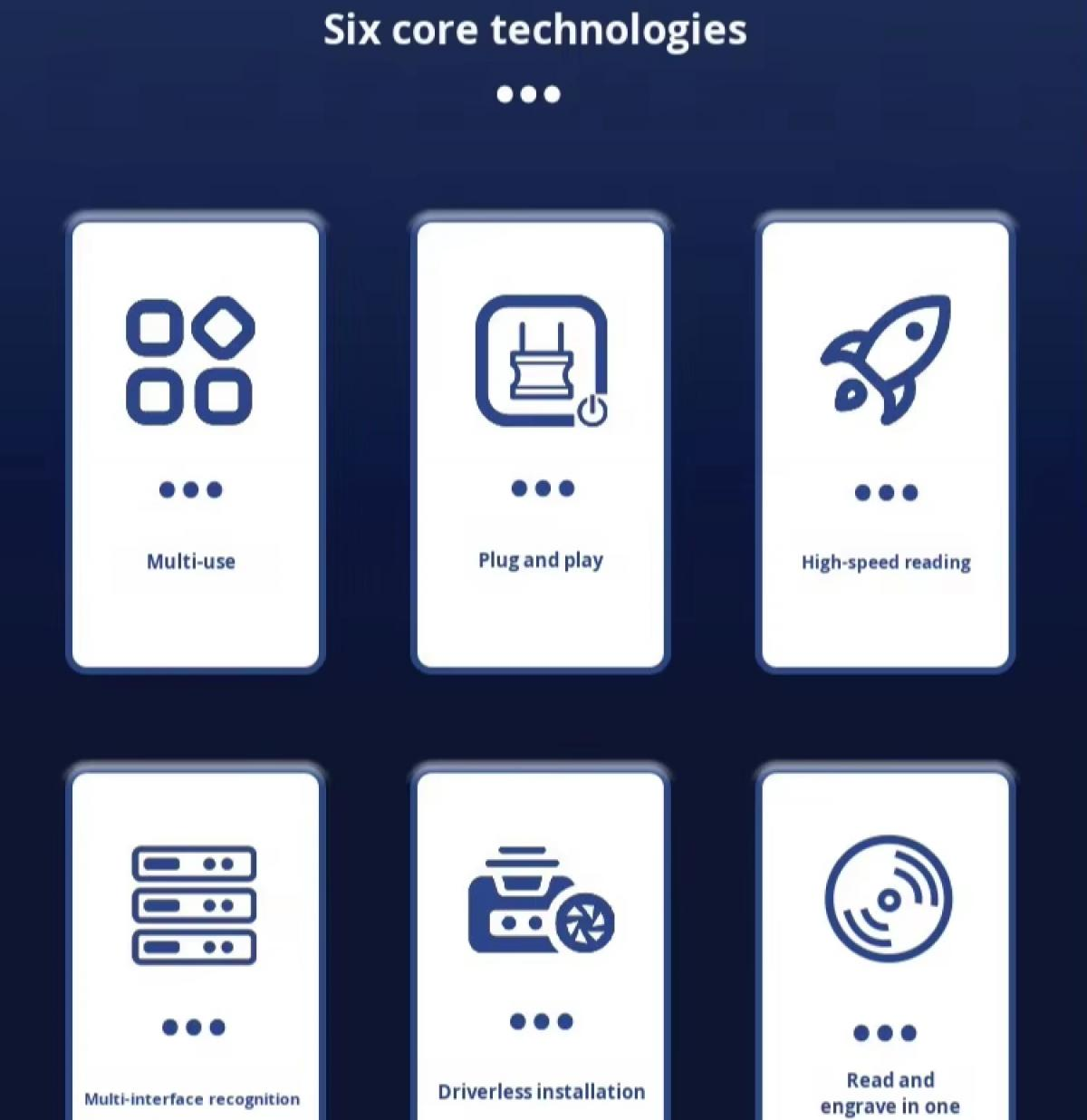 Grafiken zeigen sechs Kerntechnologien: Multi-Use, Plug and Play, High-Speed Reading, Multi-Interface Recognition, Driverless Installation und Read and Engrave.