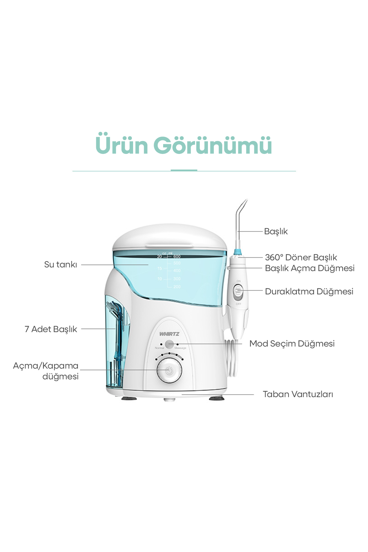 Mavi su tanklı ve aksesuarlı beyaz ağız duşu cihazı.