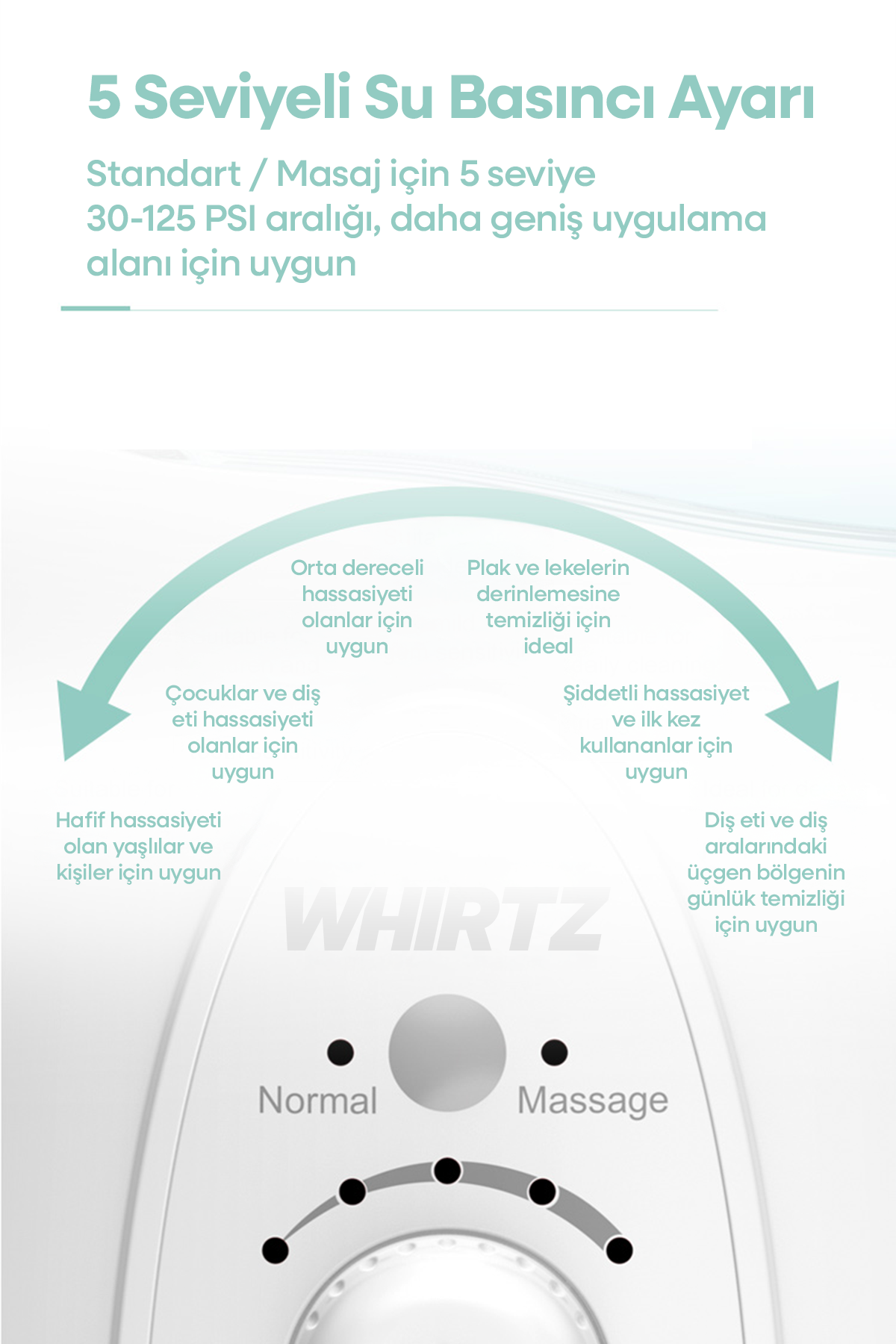 5 basınç ayarı ve masaj moduna sahip beyaz ağız duşu.