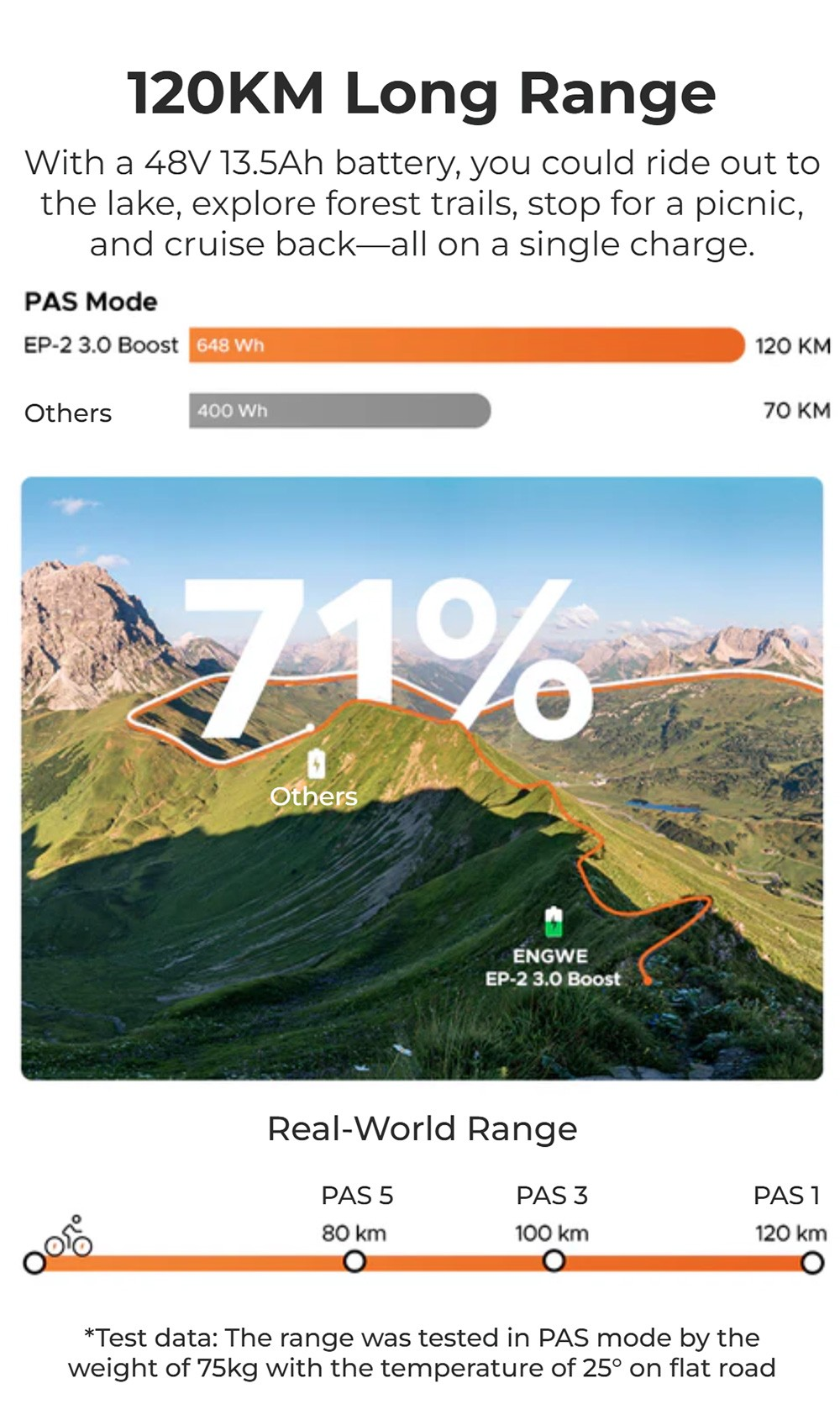 Paesaggio montano con sentieri, 71% batteria. Autonomia e-bike mostrata.