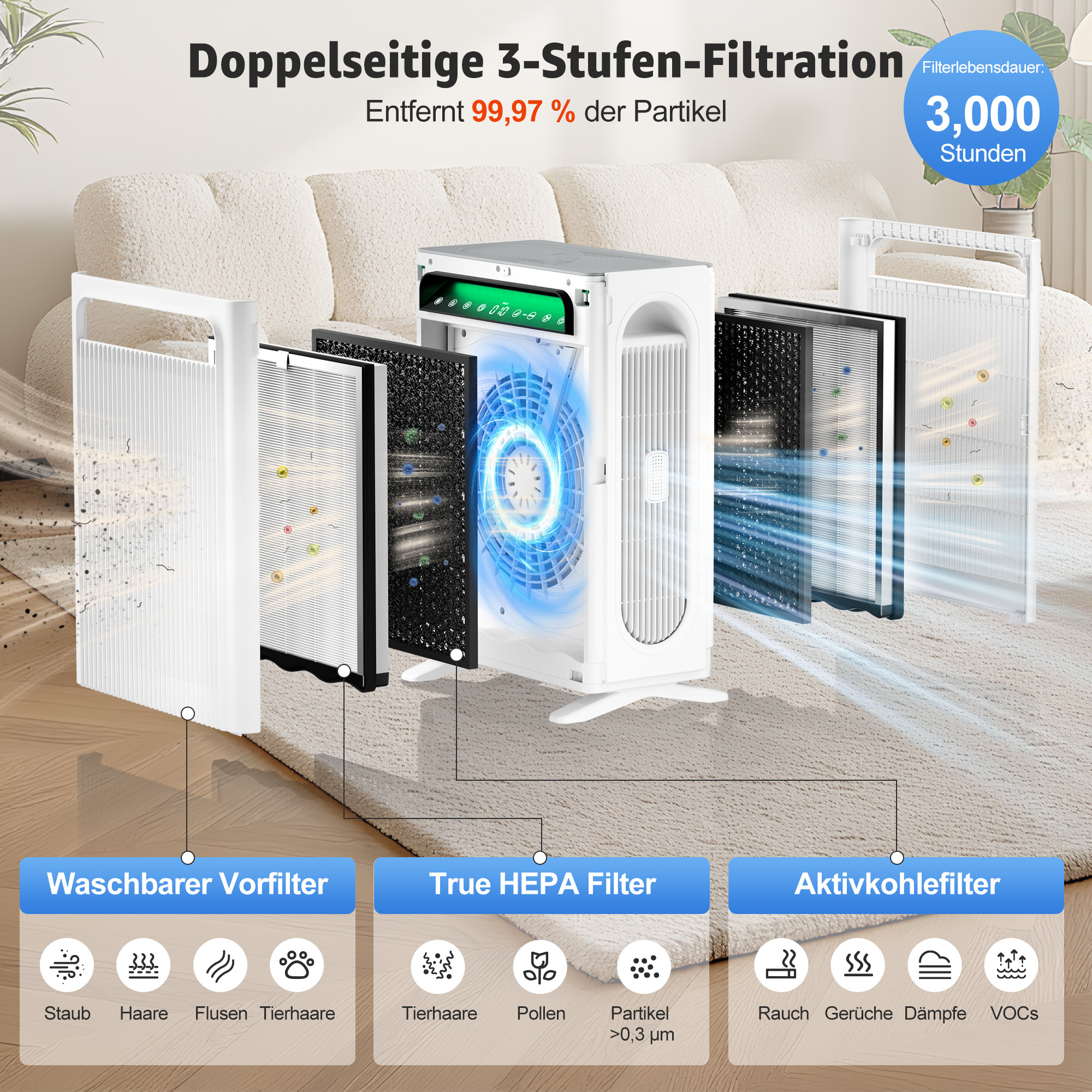 Luftreiniger mit 3-Stufen-Filterung: Vorfilter, HEPA, Aktivkohle. Entfernt Staub, Pollen, Gerüche.