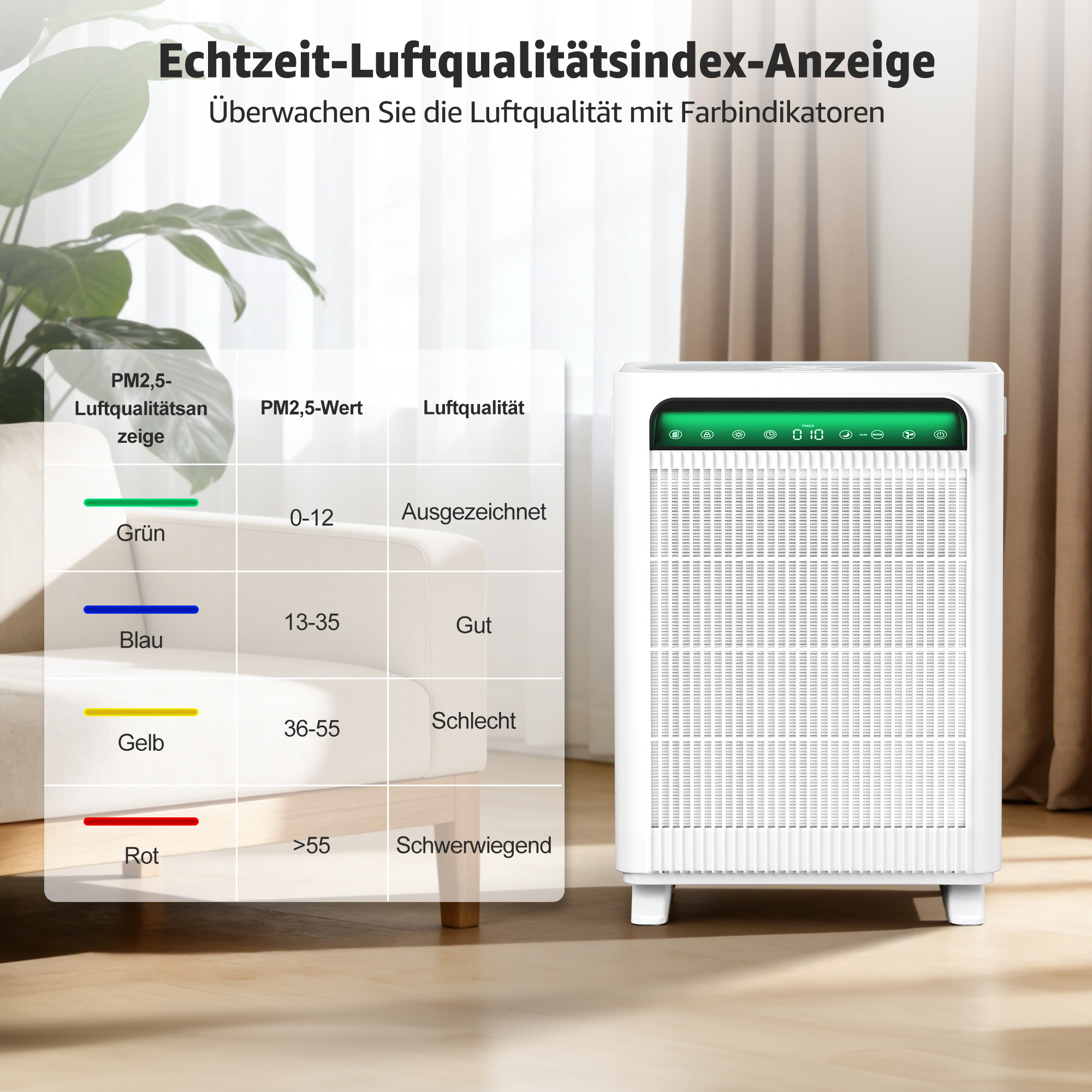 Ein weißer Luftreiniger mit Anzeige und eine Tabelle zur Luftqualitätsbewertung.