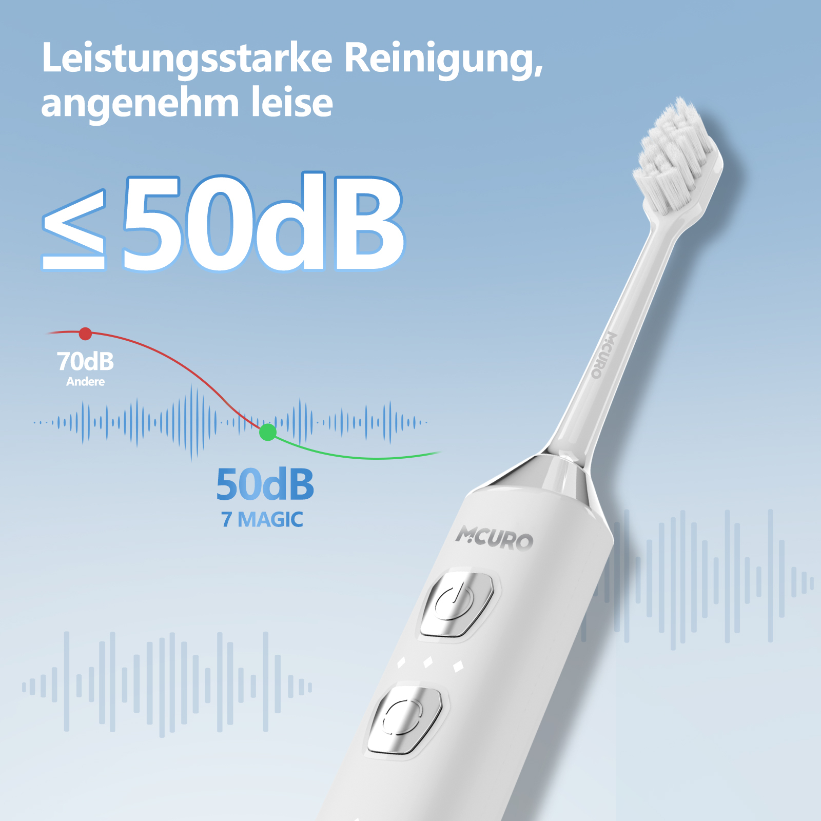 Elektrische Zahnbürste mit <lt/> 50dB Geräuschpegel und visueller Schallwelle.