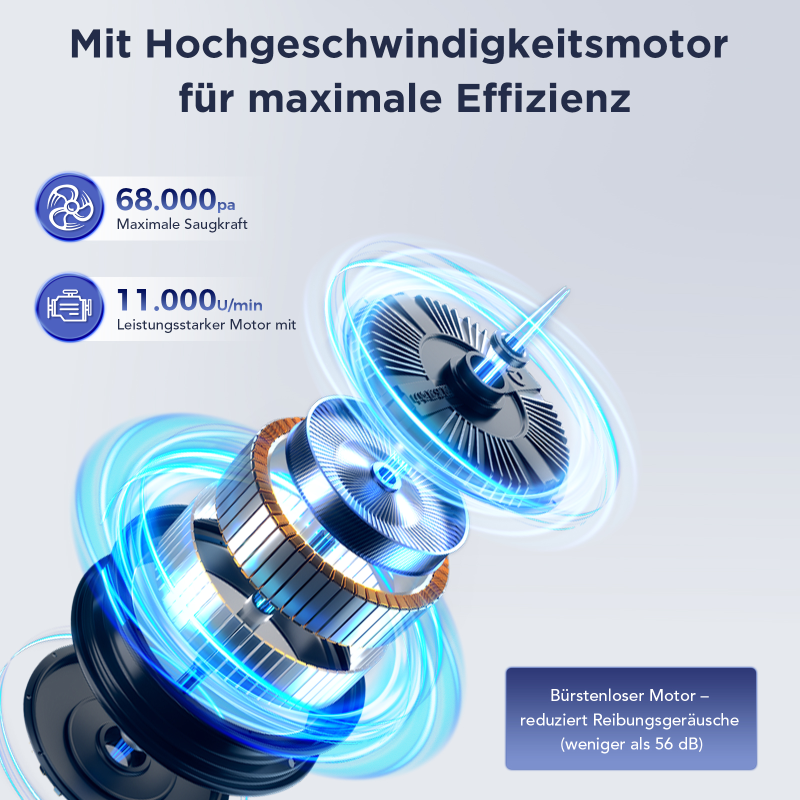 Ein Hochgeschwindigkeitsmotor mit 68.000 Pa Saugkraft und 11.000 U/min.