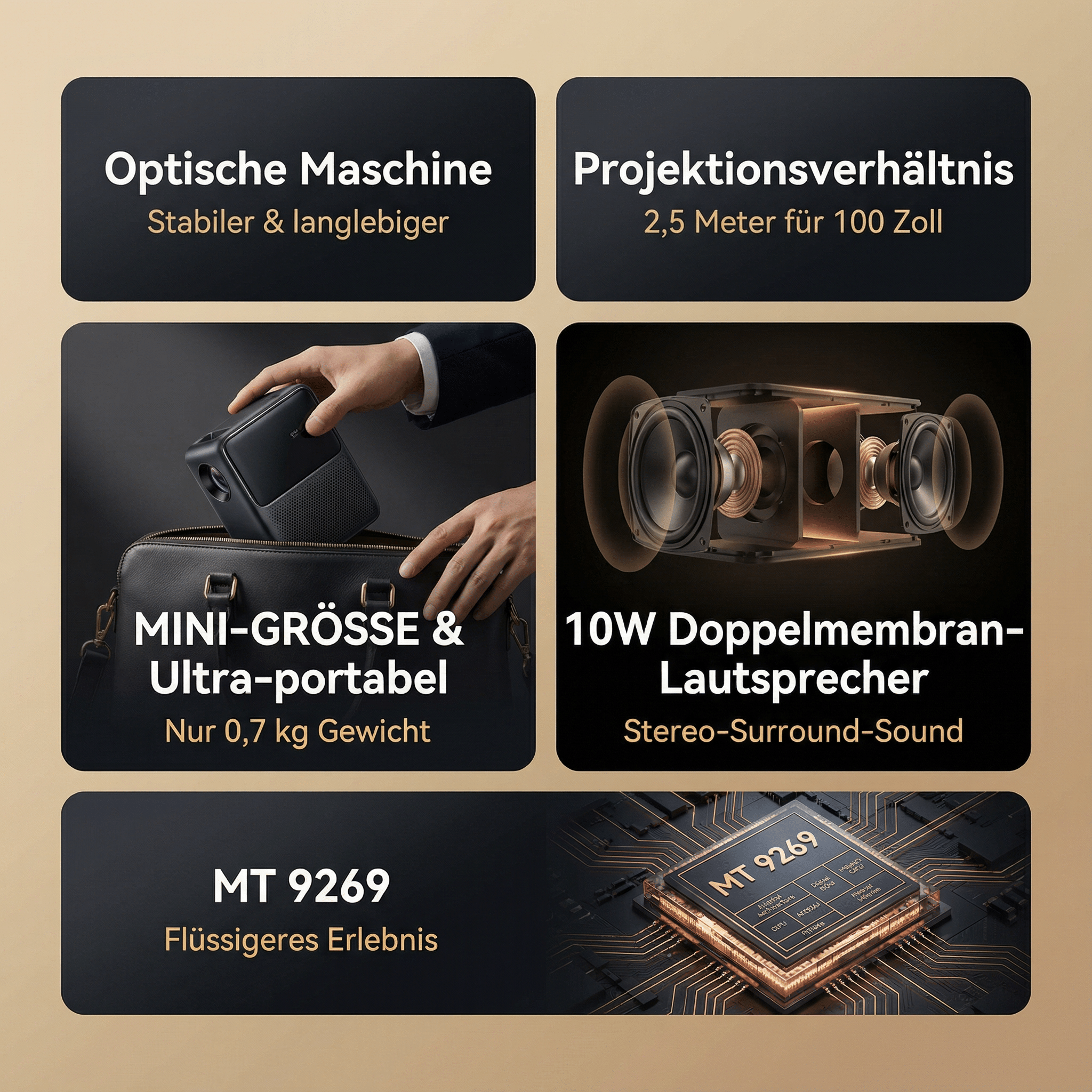Produktübersicht: Optik, Projektion, Audio, Portabilität und Chip.