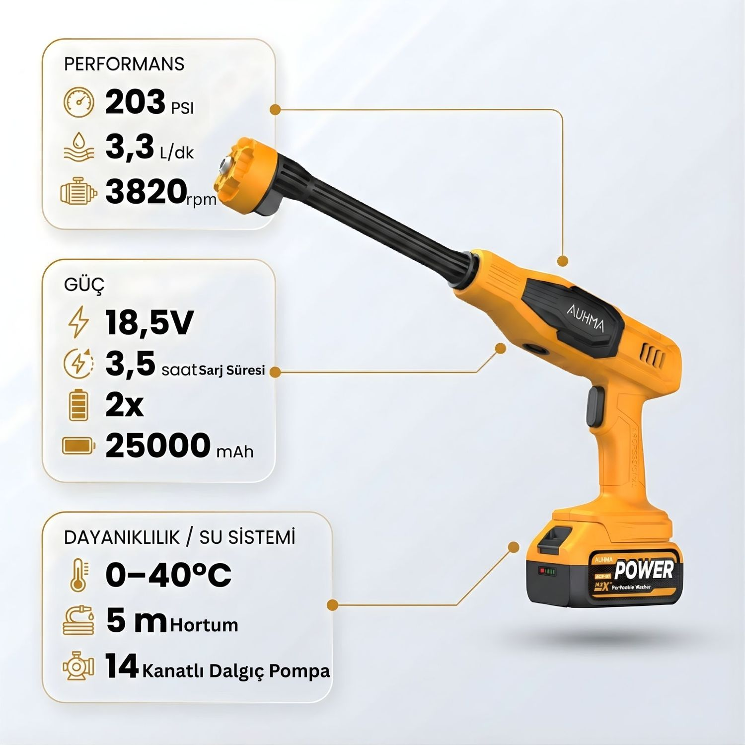 Sarı basınçlı yıkayıcı özellikleri: 203 PSI, 3,3 L/dk, 3820rpm, 18,5V, 3,5 saat şarj, 2x 25000mAh.