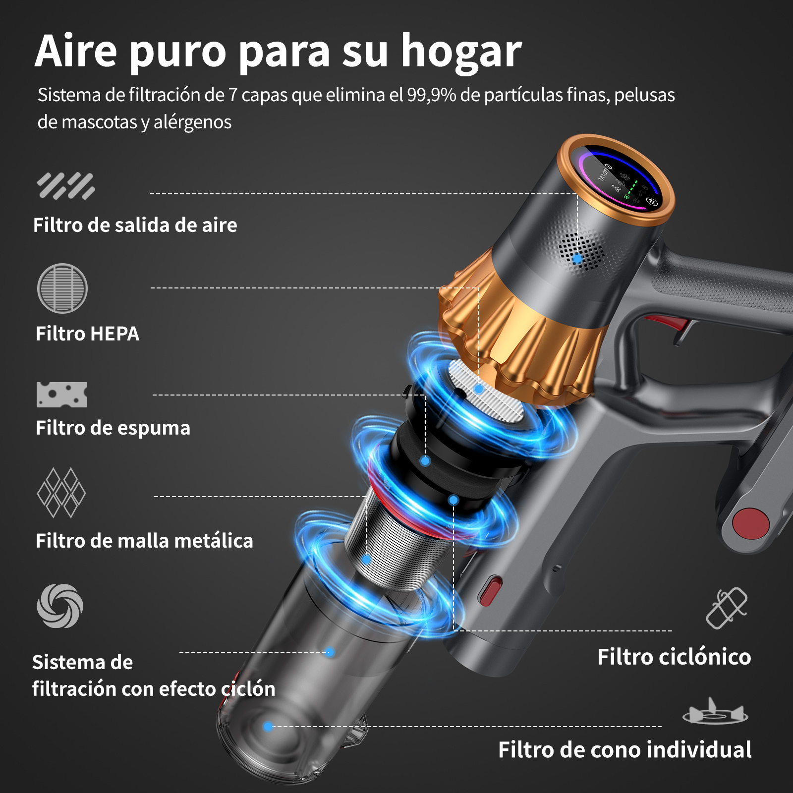 Diagrama de una aspiradora detallando componentes de filtro con gráficos de flujo de aire.