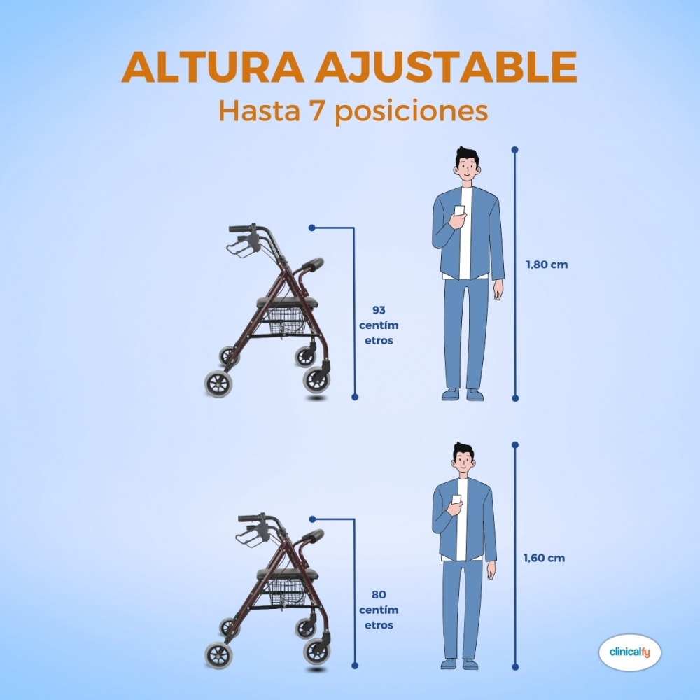 Andador ajustable en alturas de 93cm y 80cm junto a figuras de 1,80m y 1,60m.