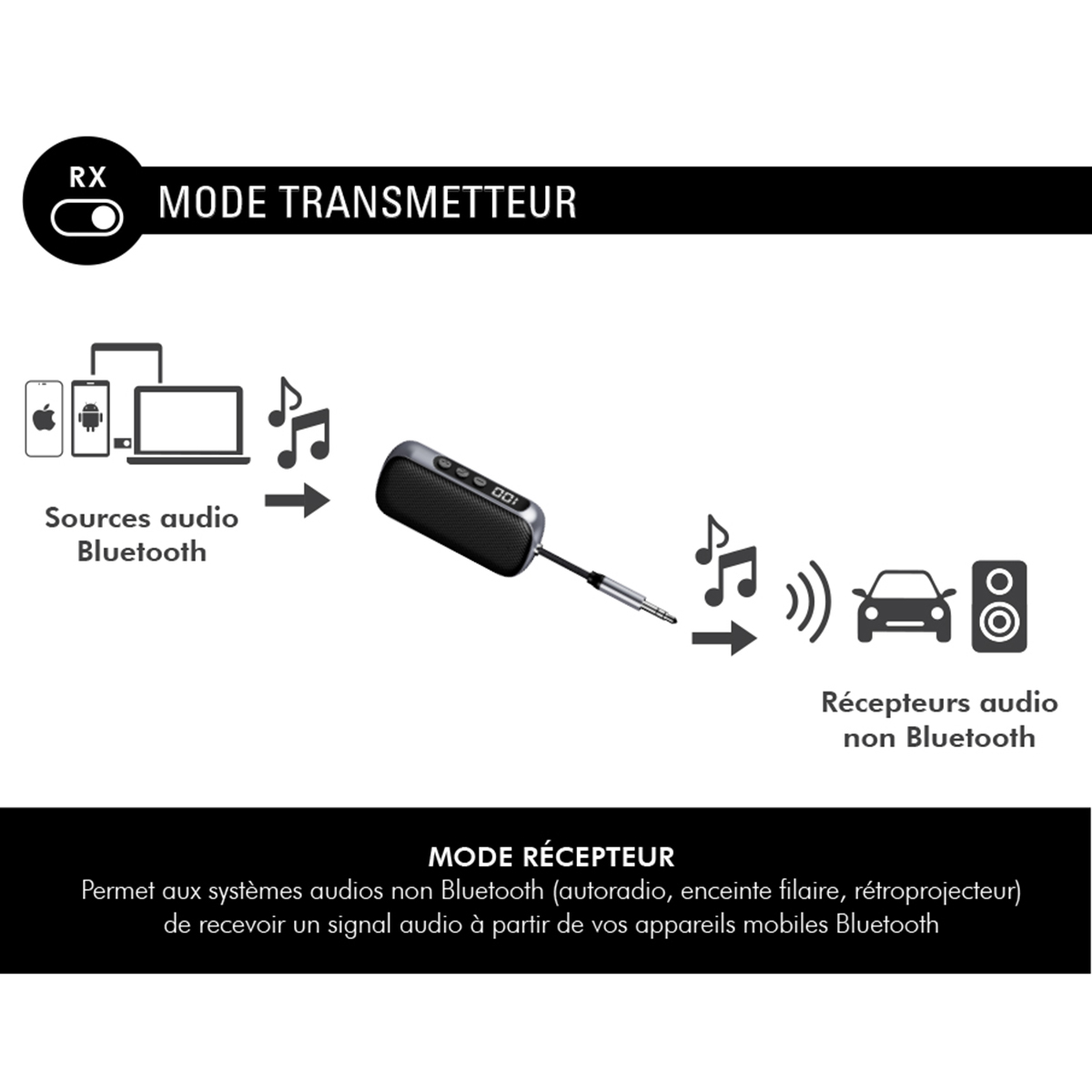 Modalità trasmettitore: sorgenti audio Bluetooth a ricevitori non Bluetooth (auto/altoparlante).