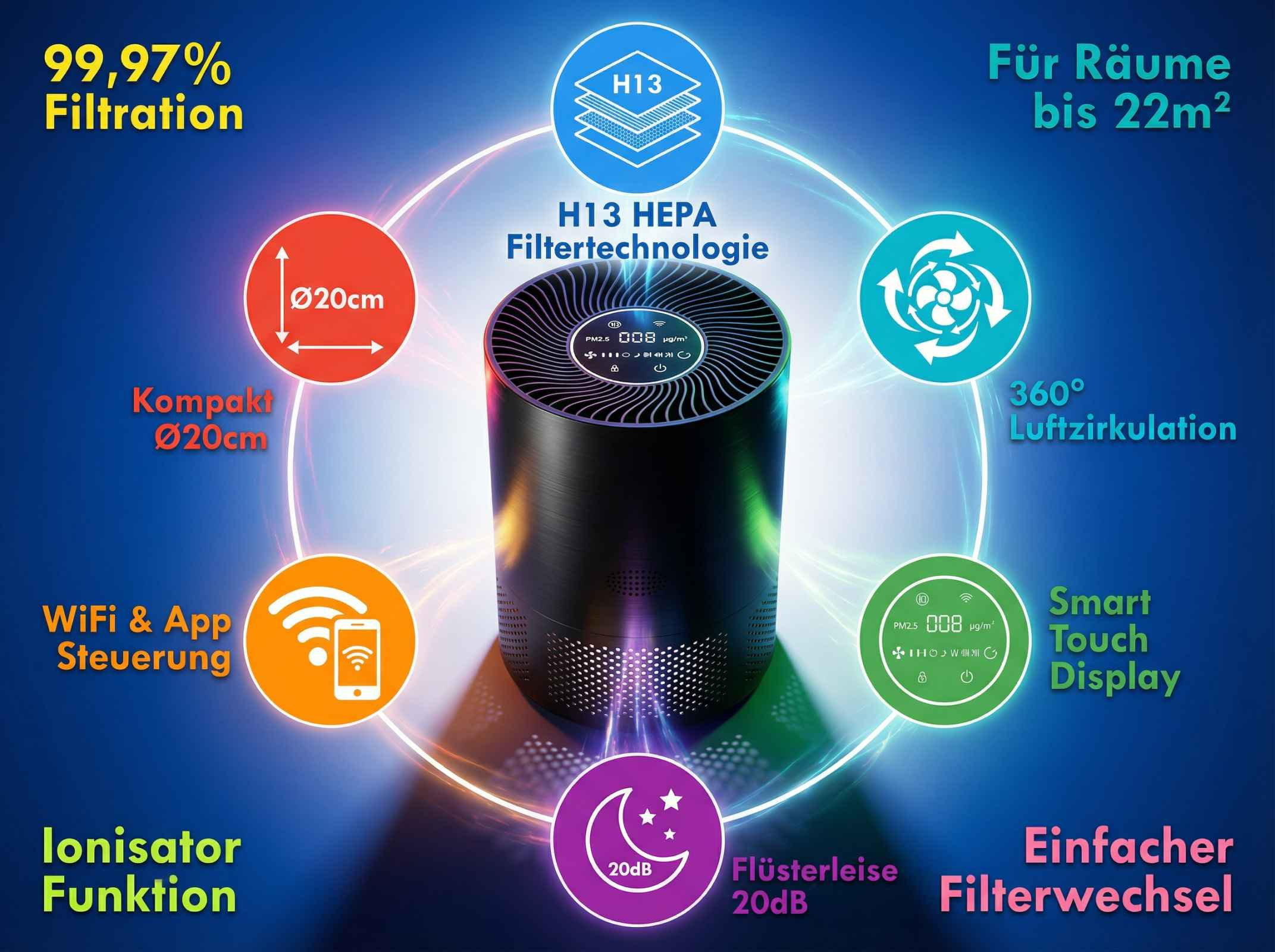 Luftreiniger mit H13 HEPA-Filter, 99,97% Filtration, 20cm Kompakt, WLAN, 360° Zirkulation.