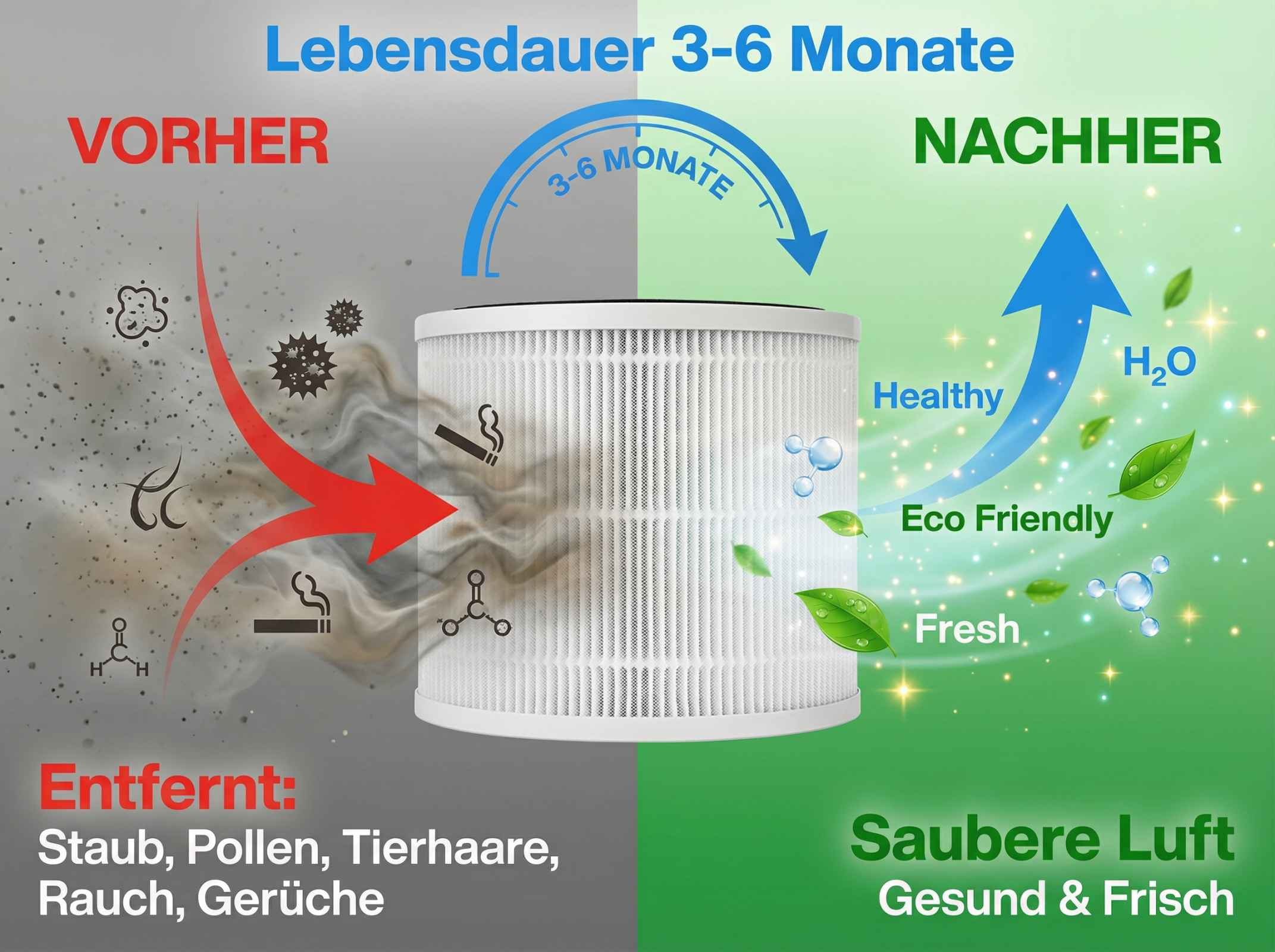 Luftfilter zeigt vorher schmutzige Luft und nachher saubere Luft.