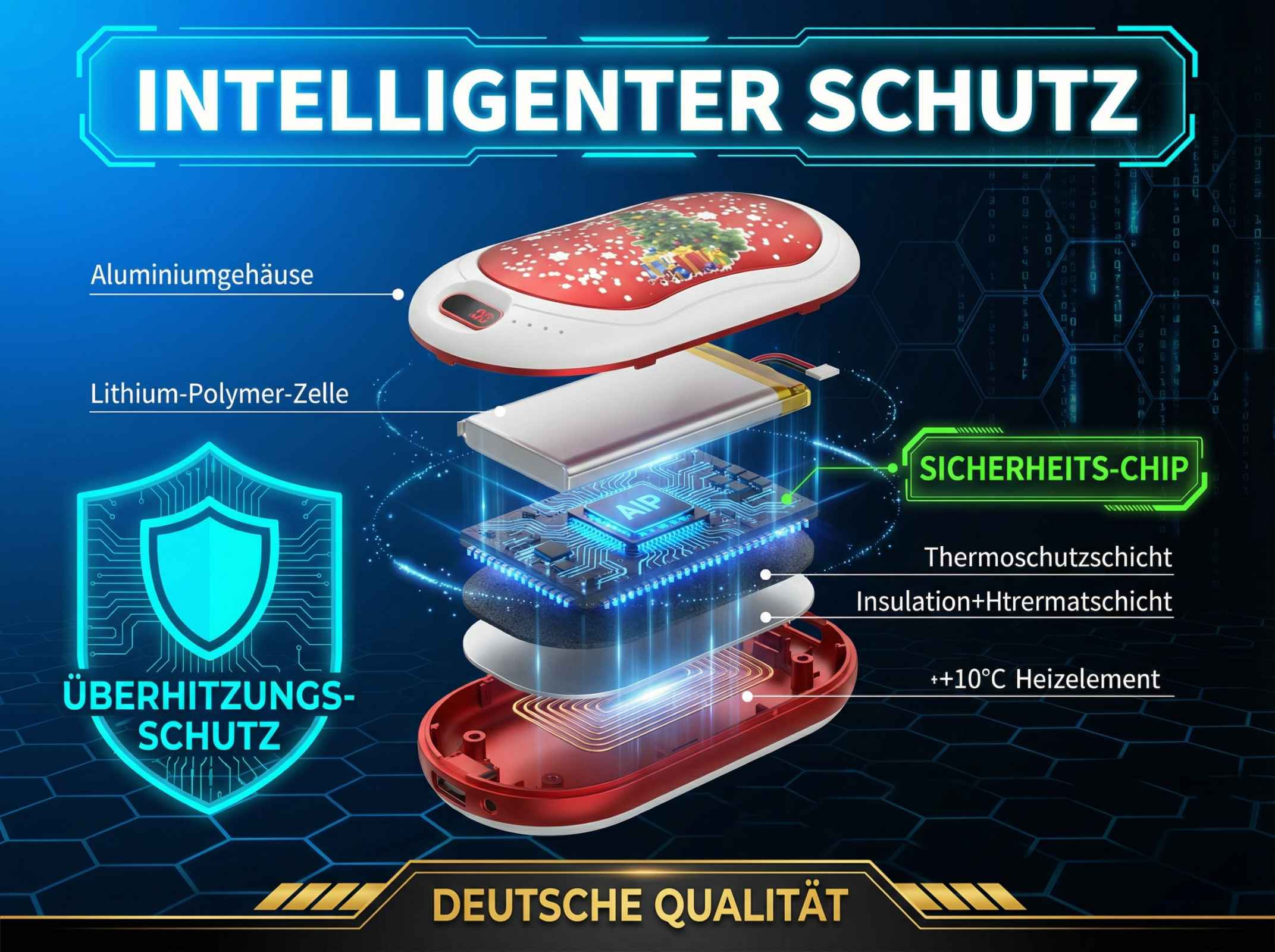 Explosionszeichnung eines Handwärmers mit Lithium-Polymer-Zelle und Schutzschaltungen.