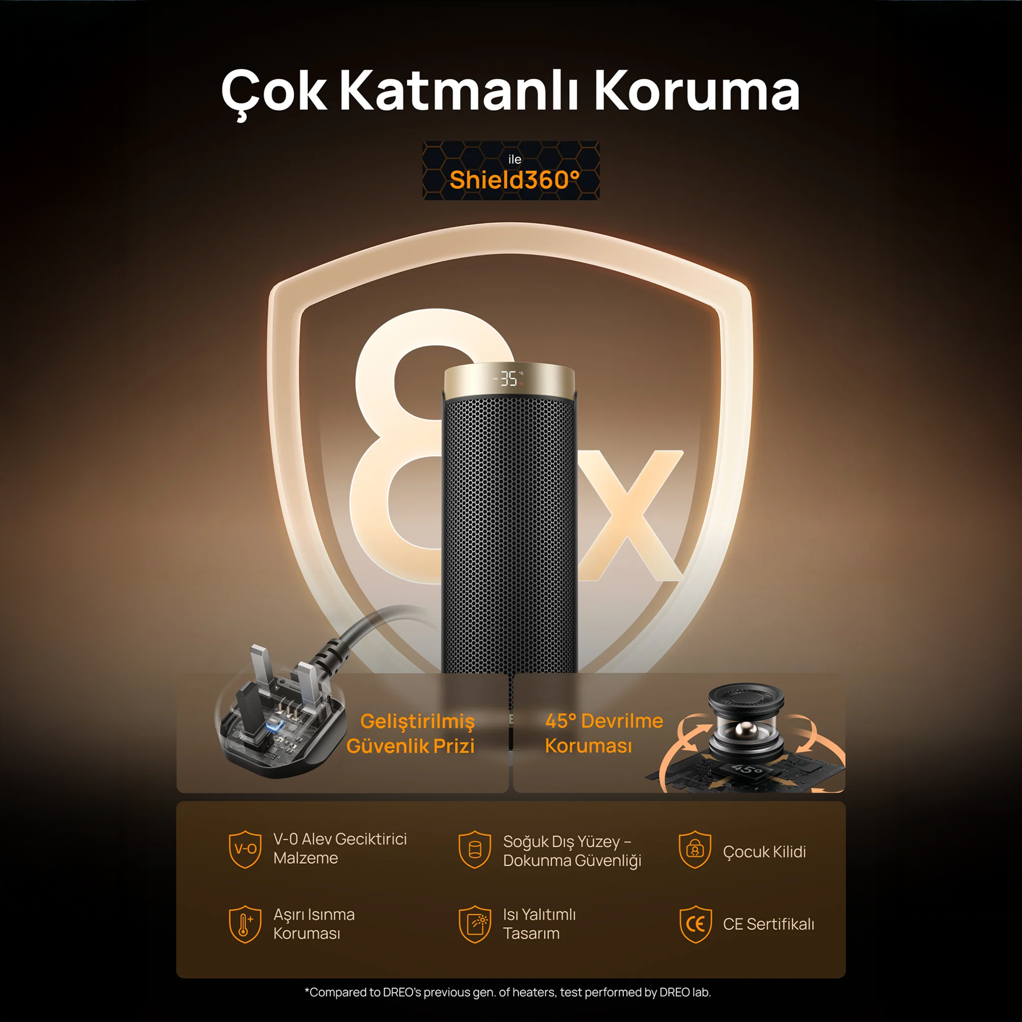 8x korumalı yuvarlak ısıtıcı, fiş, devrilme koruması ve simgeler.