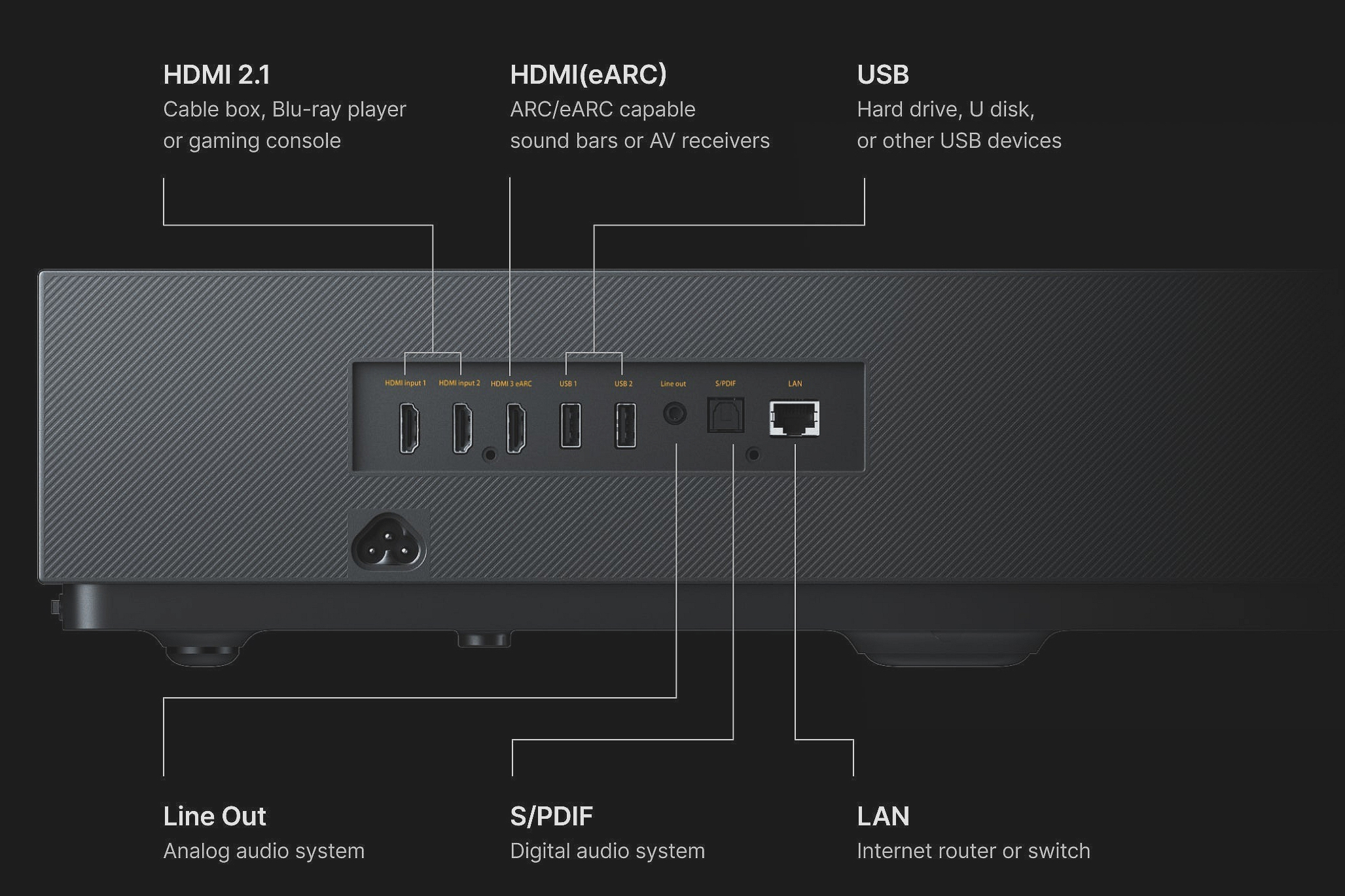 Anschlüsse: HDMI 2.1, HDMI eARC, USB, Line Out, S/PDIF, LAN.