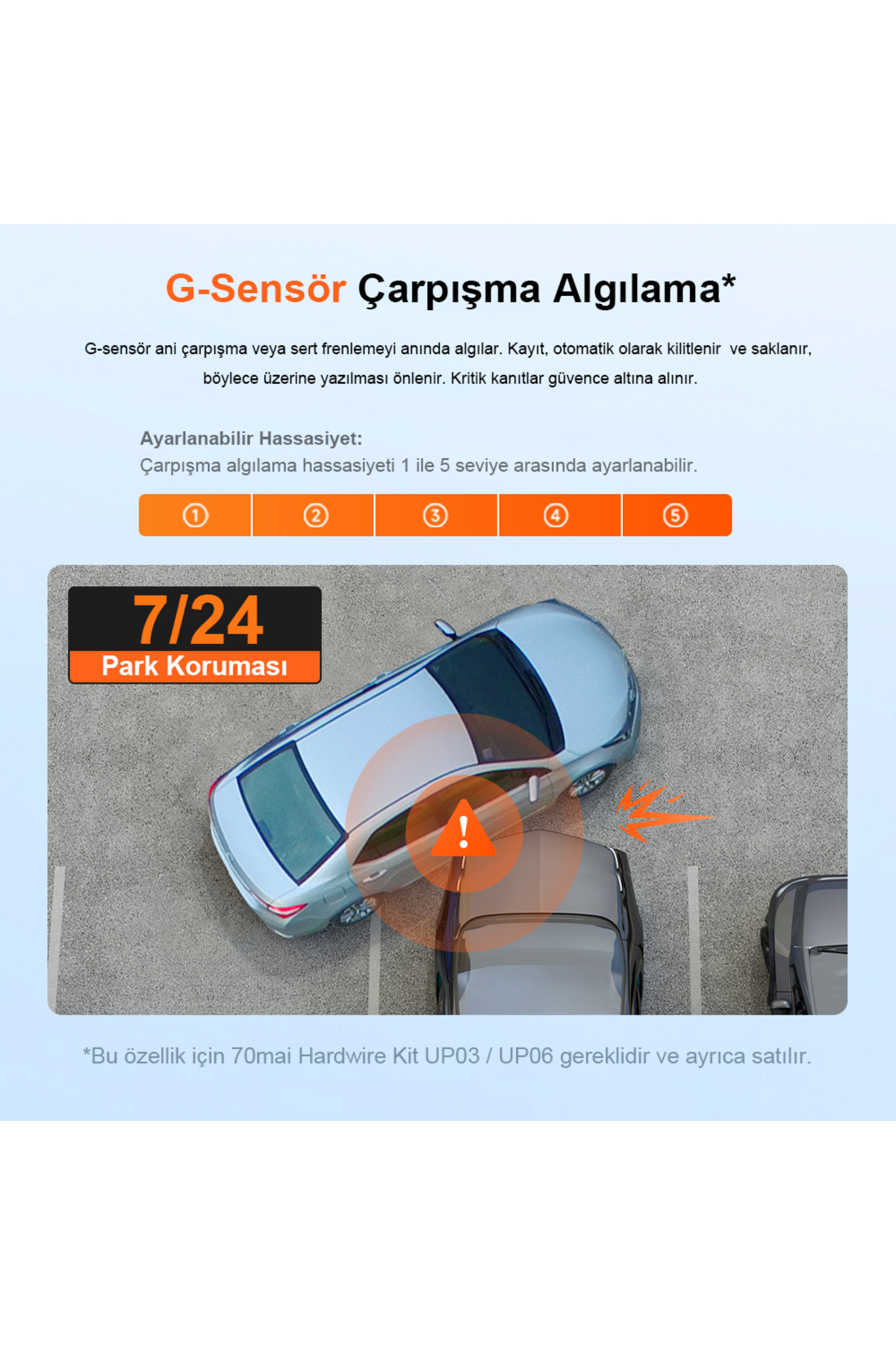 G-Sensor rileva collisioni, salva registrazioni, protezione parcheggio 7/24.