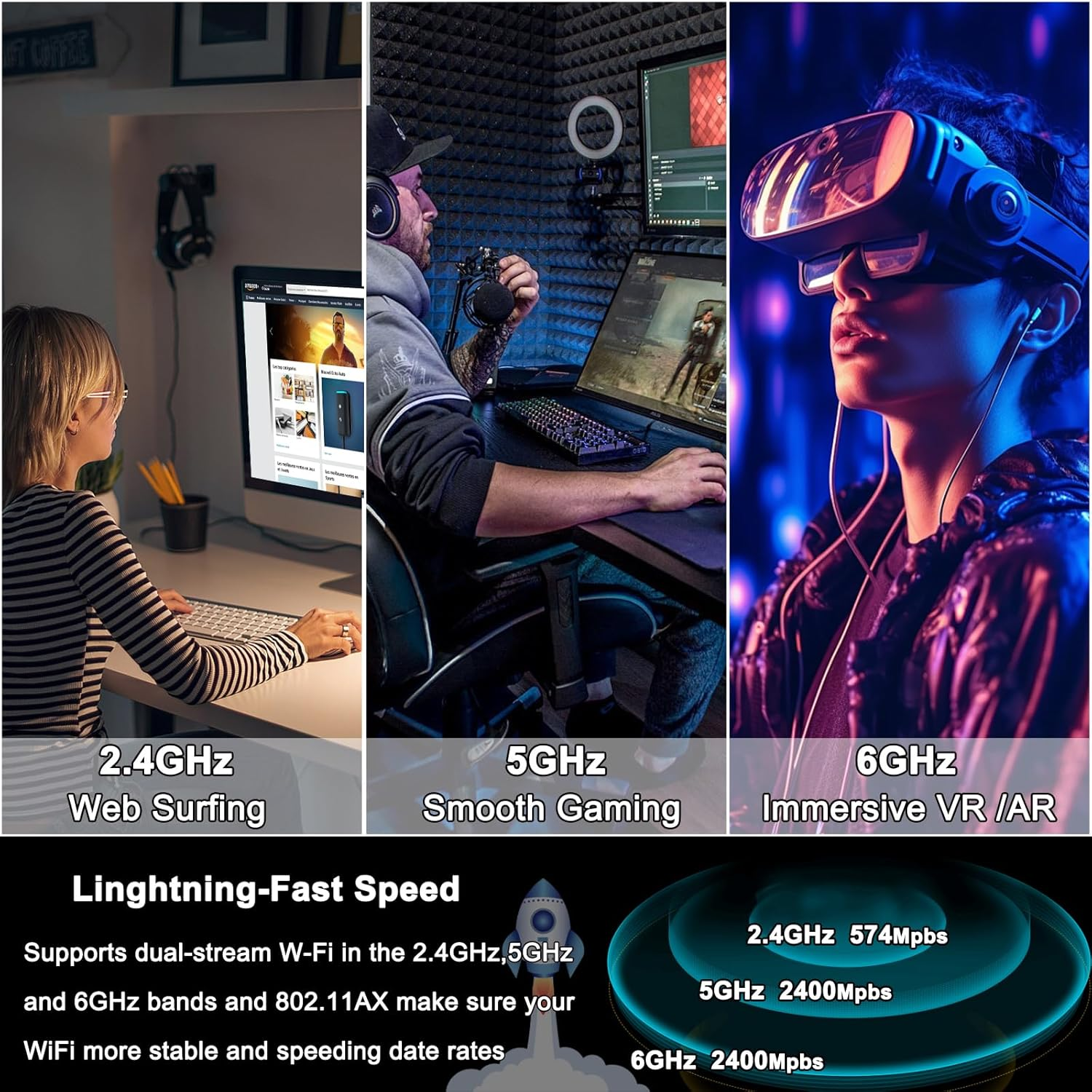 Tre scene: donna naviga, gamer gioca, uomo in VR. Mostra velocità Wi-Fi.