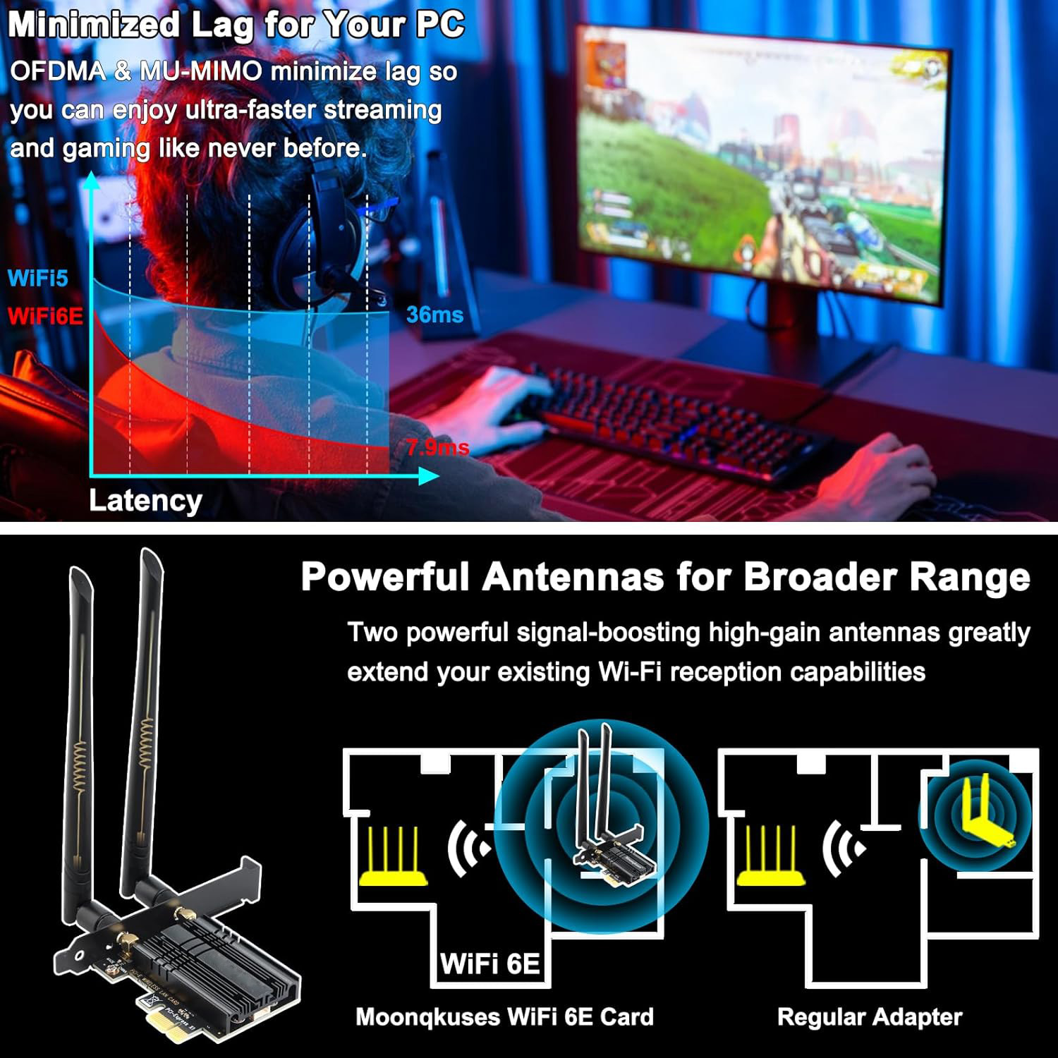 Grafico mostra riduzione latenza con WiFi 6E, con immagine antenna.