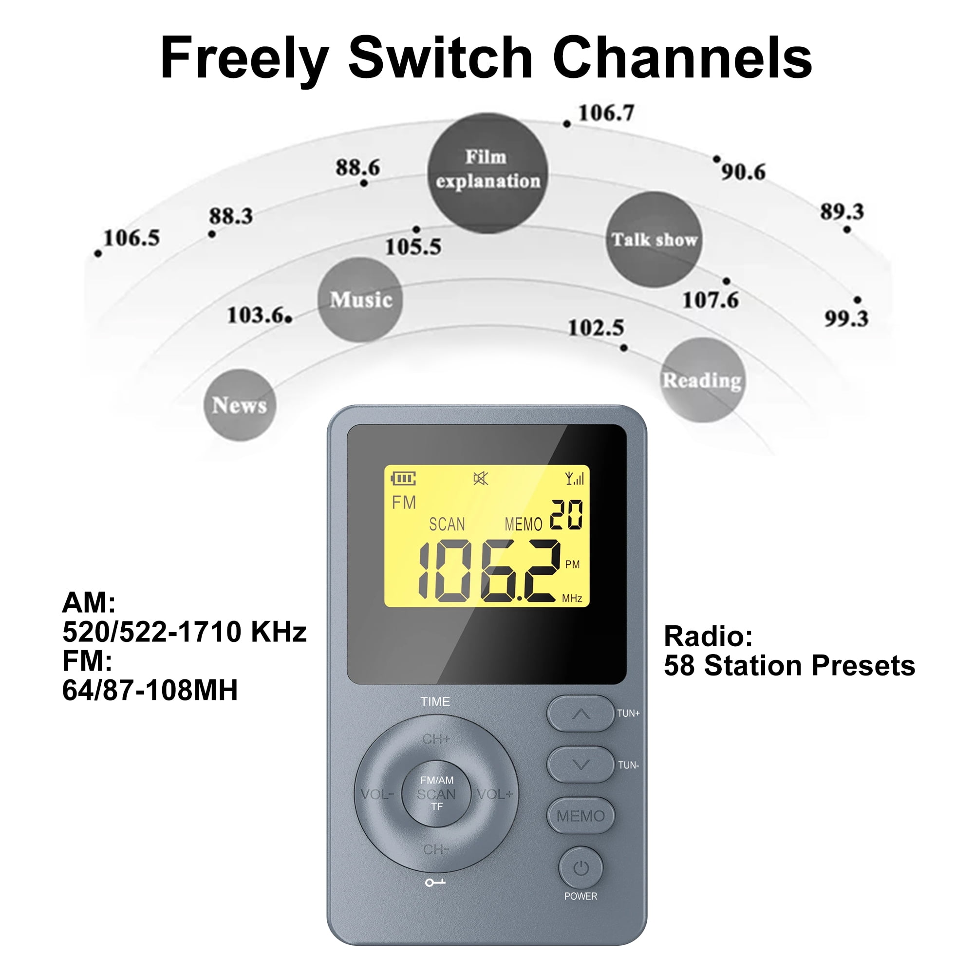 Ein Radio mit einer Anzeige, die FM 106.2 MHz zeigt, umgeben von Kanaloptionen.