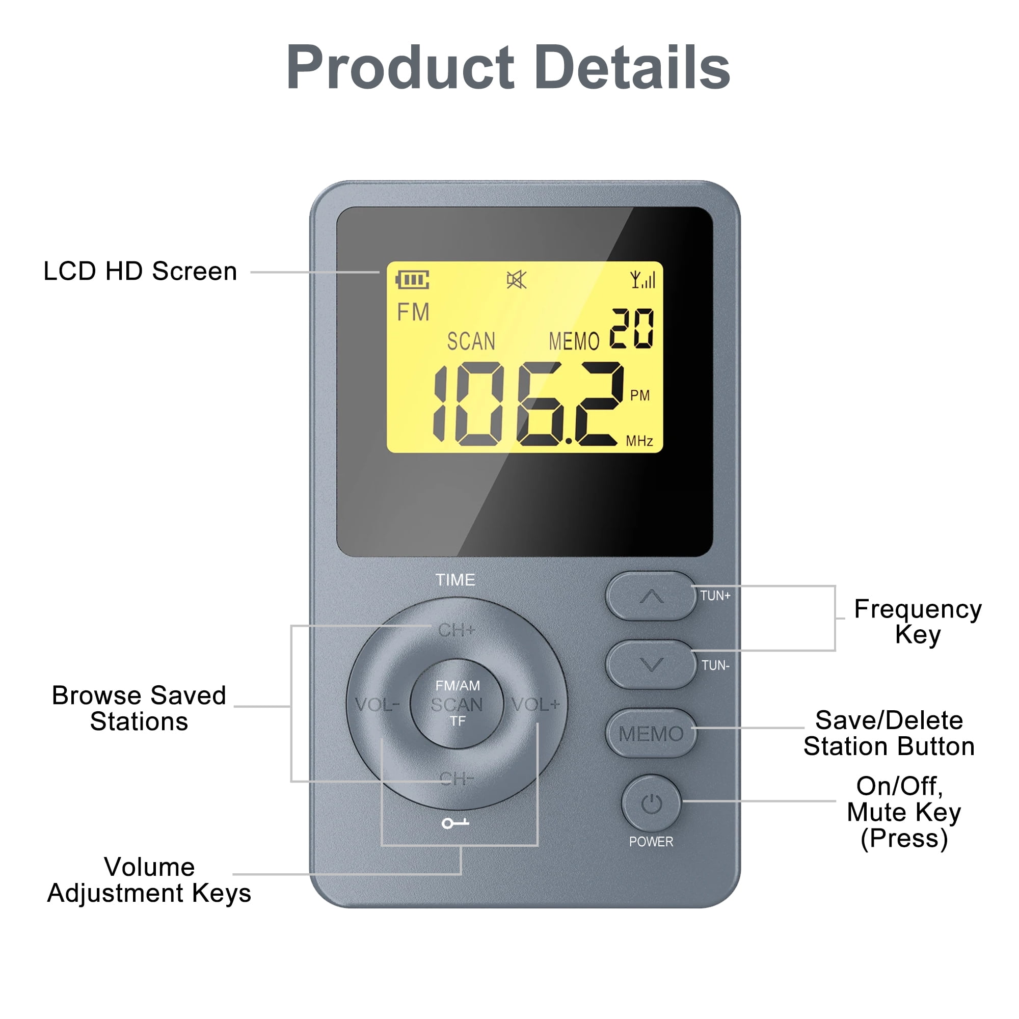 Ein tragbares Radio mit LCD-Bildschirm, Tasten für Frequenz, Speichern und Lautstärke.