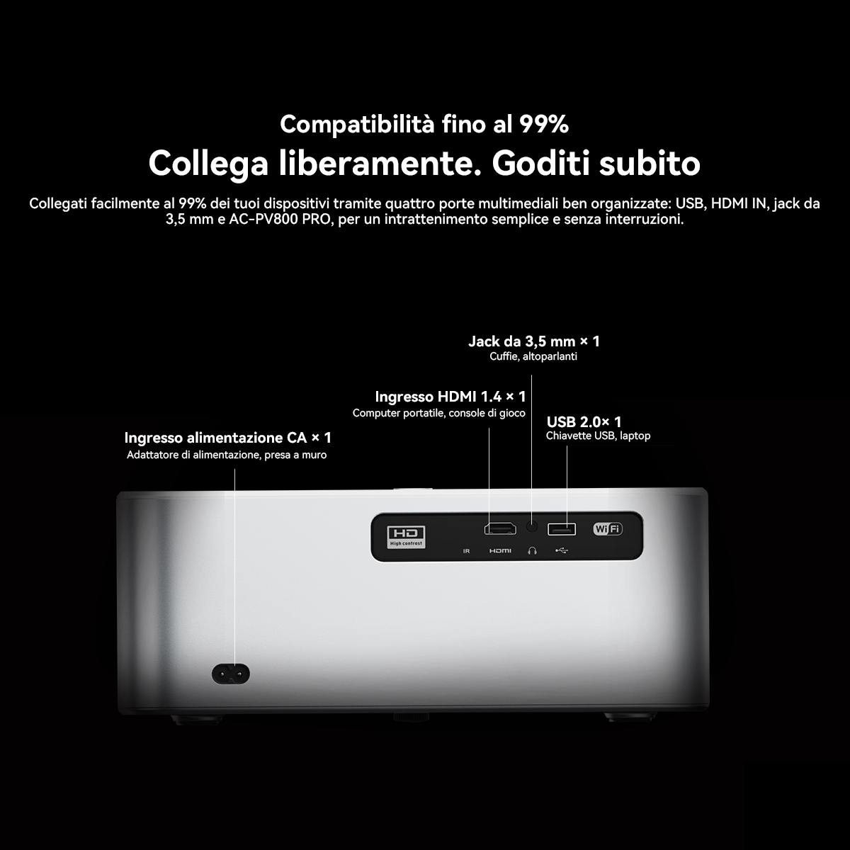 Retro di un dispositivo con porte: Alimentazione, HDMI, USB, Audio e Wi-Fi.