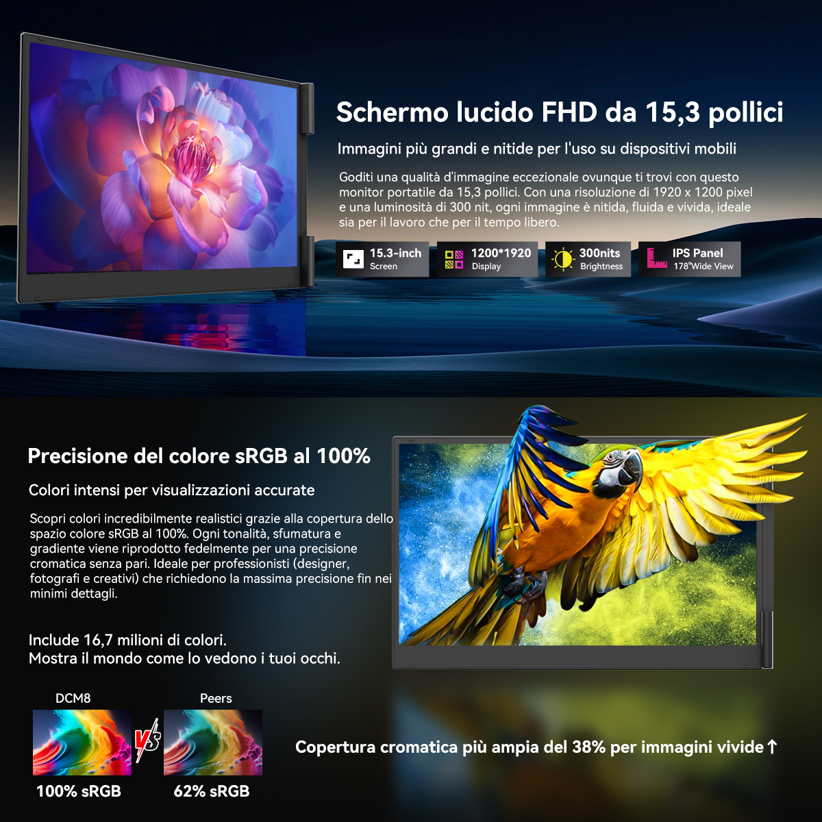 Monitor FHD da 15,3 pollici con immagini vivide e precisione colore.