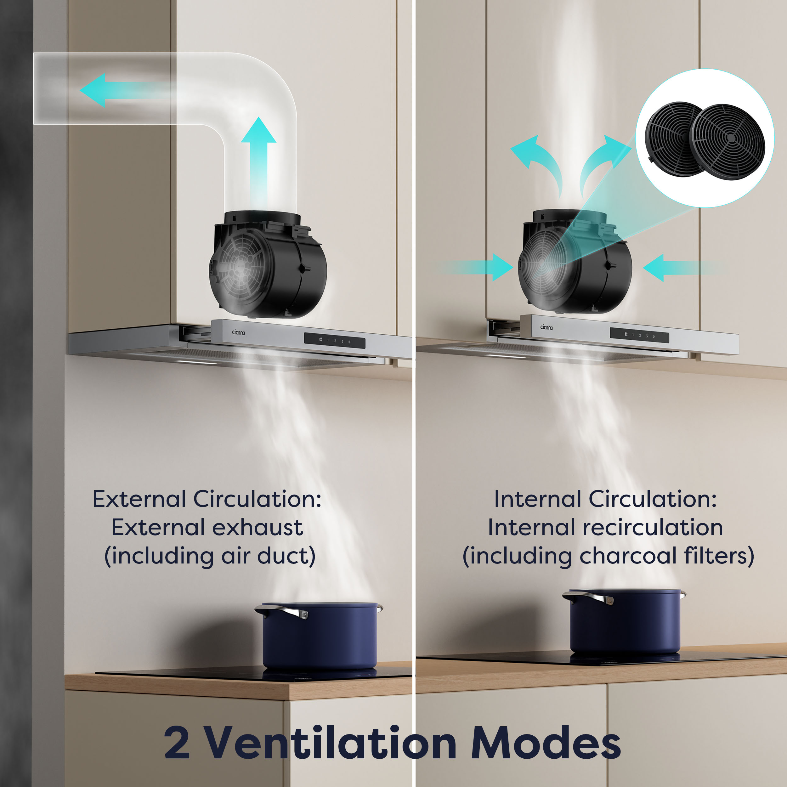 Twee ventilatiemodi: externe afvoer en interne recirculatie.